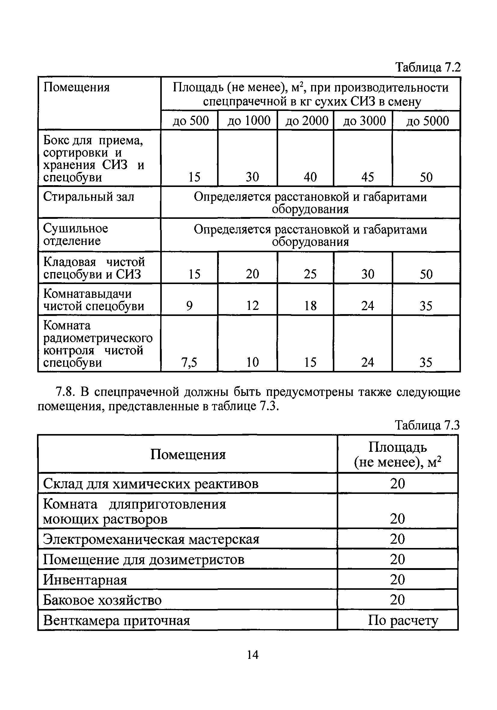 СанПиН 2.2.8.46-03