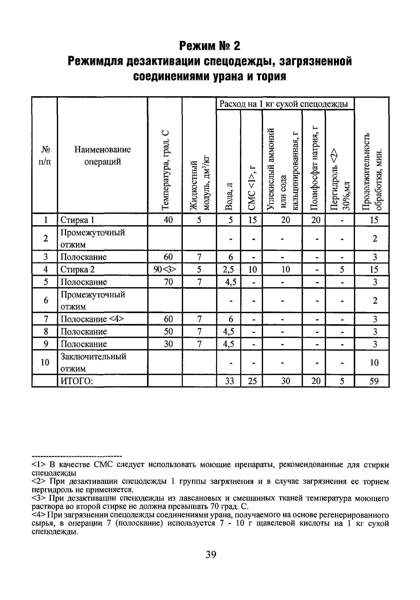 СанПиН 2.2.8.46-03