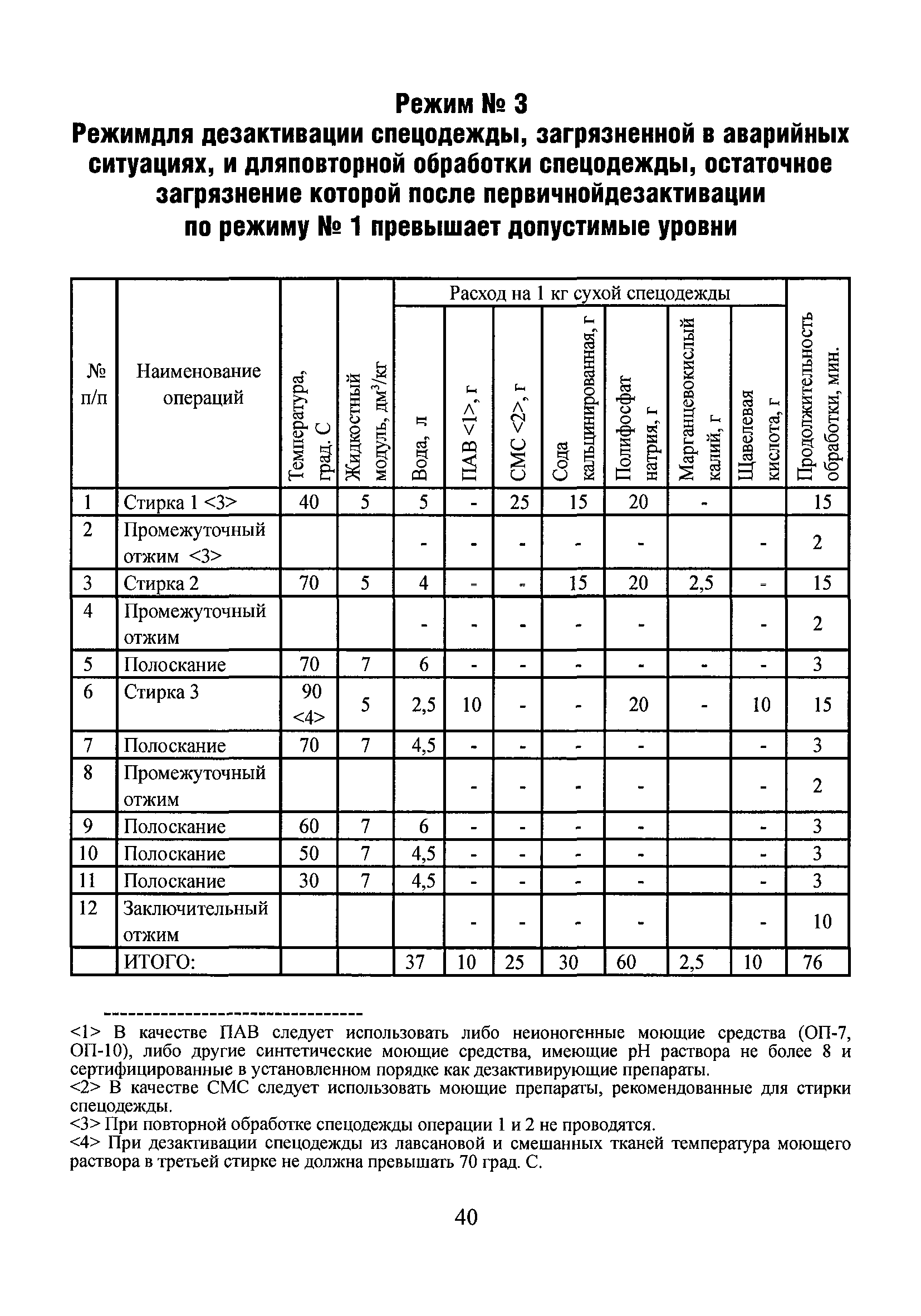 СанПиН 2.2.8.46-03