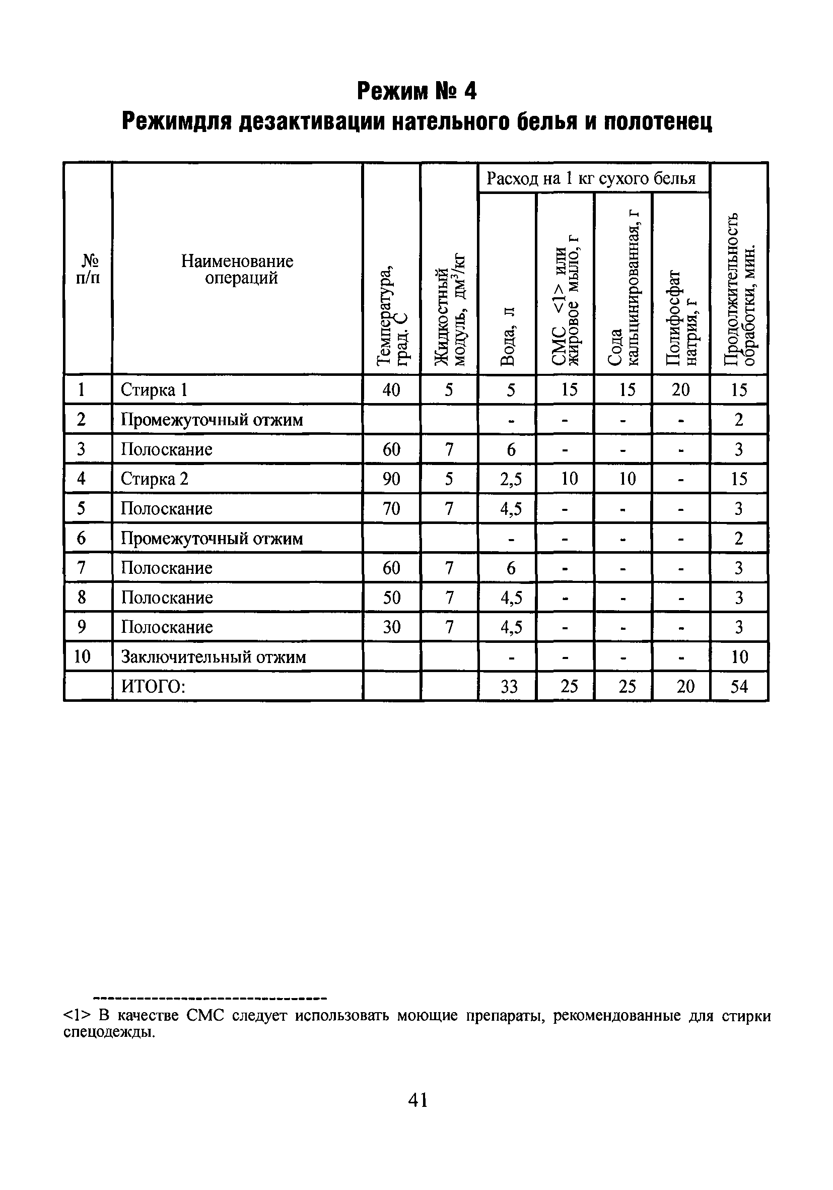 СанПиН 2.2.8.46-03