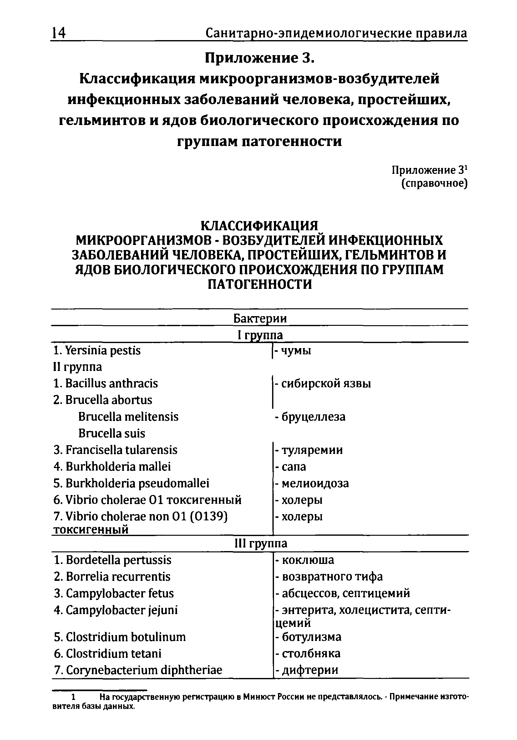 СП 1.2.1318-03