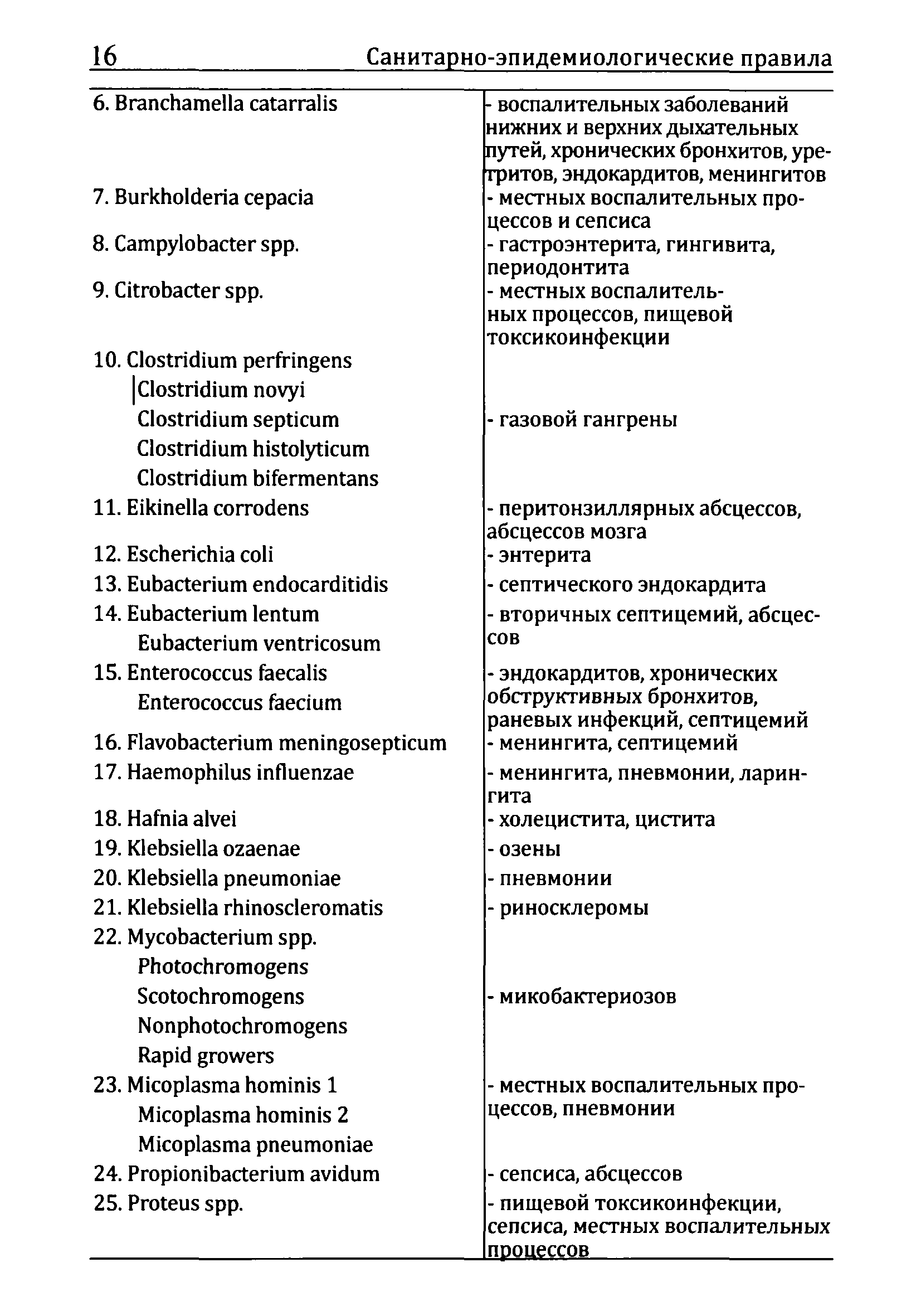 СП 1.2.1318-03