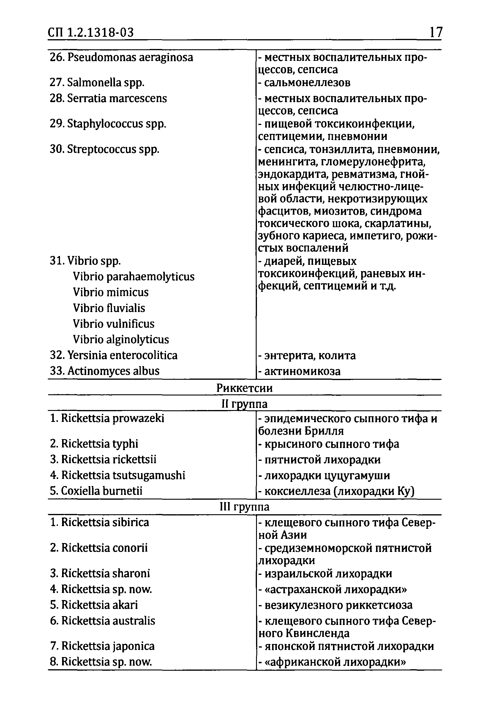 СП 1.2.1318-03