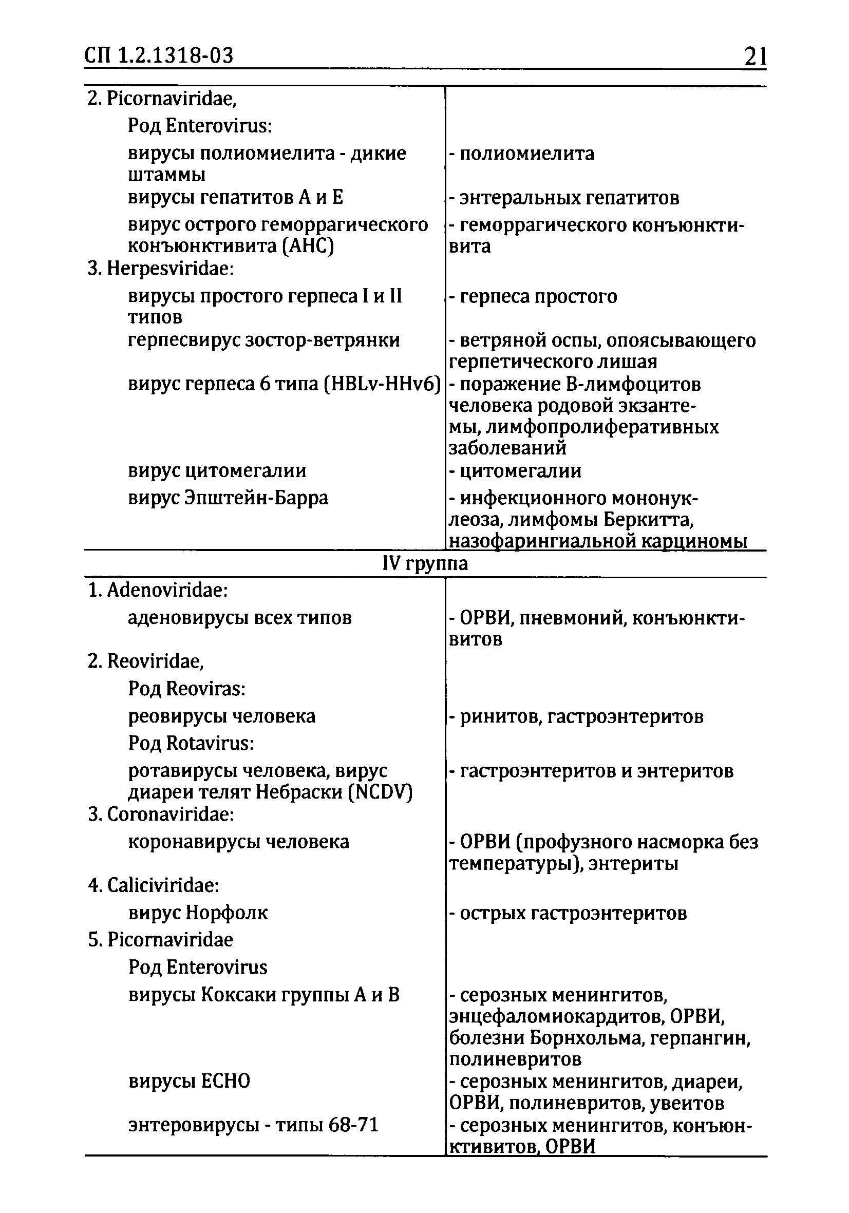 СП 1.2.1318-03