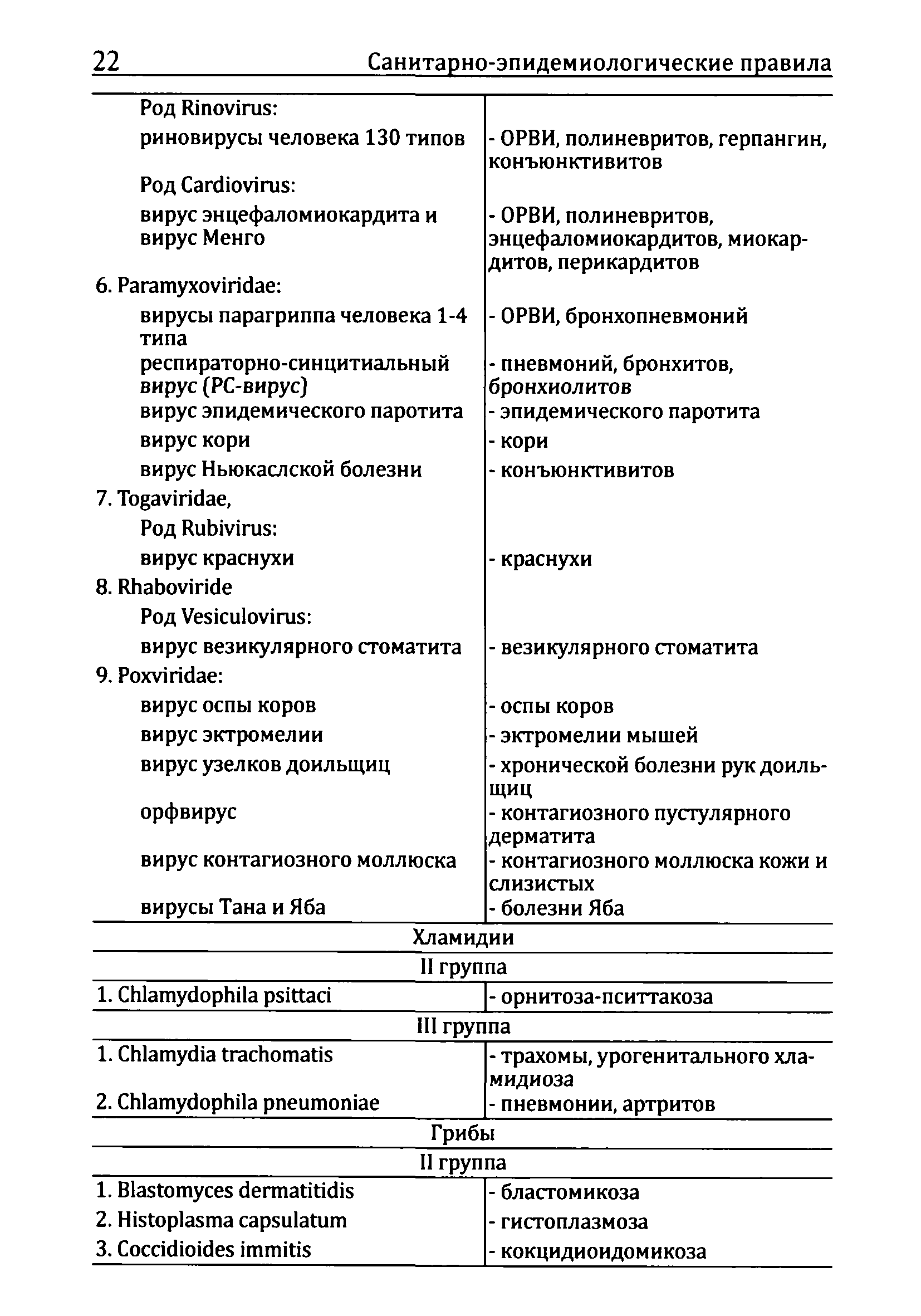 СП 1.2.1318-03