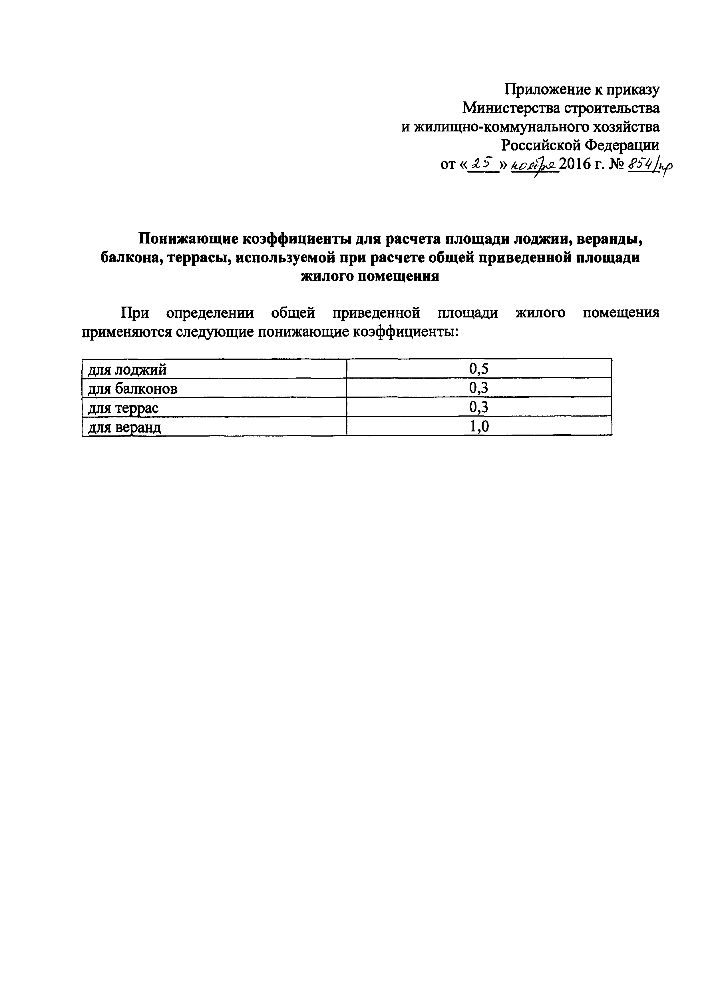 Приказ 854/пр