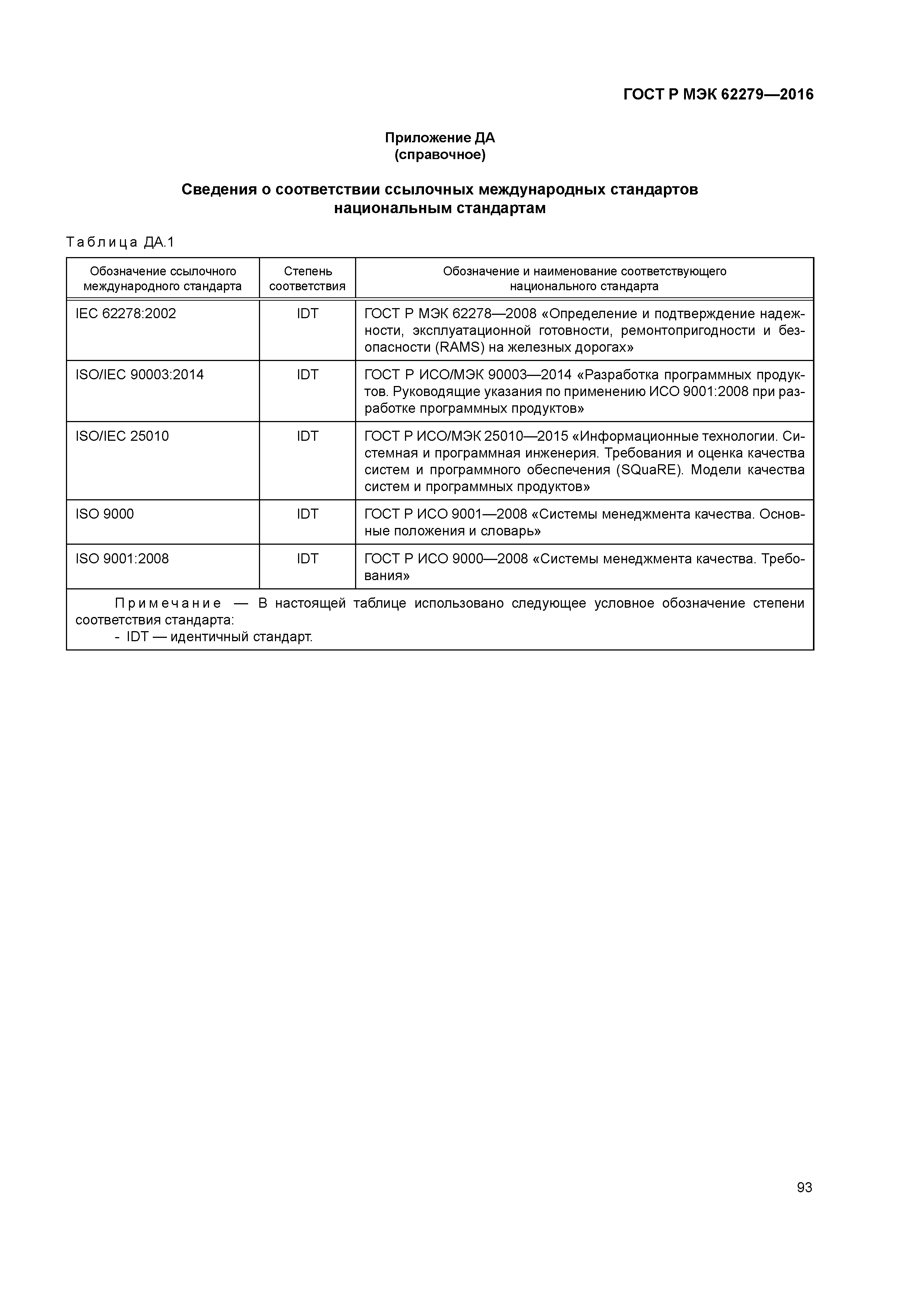 Скачать ГОСТ Р МЭК 62279-2016 Железные Дороги. Системы Связи.