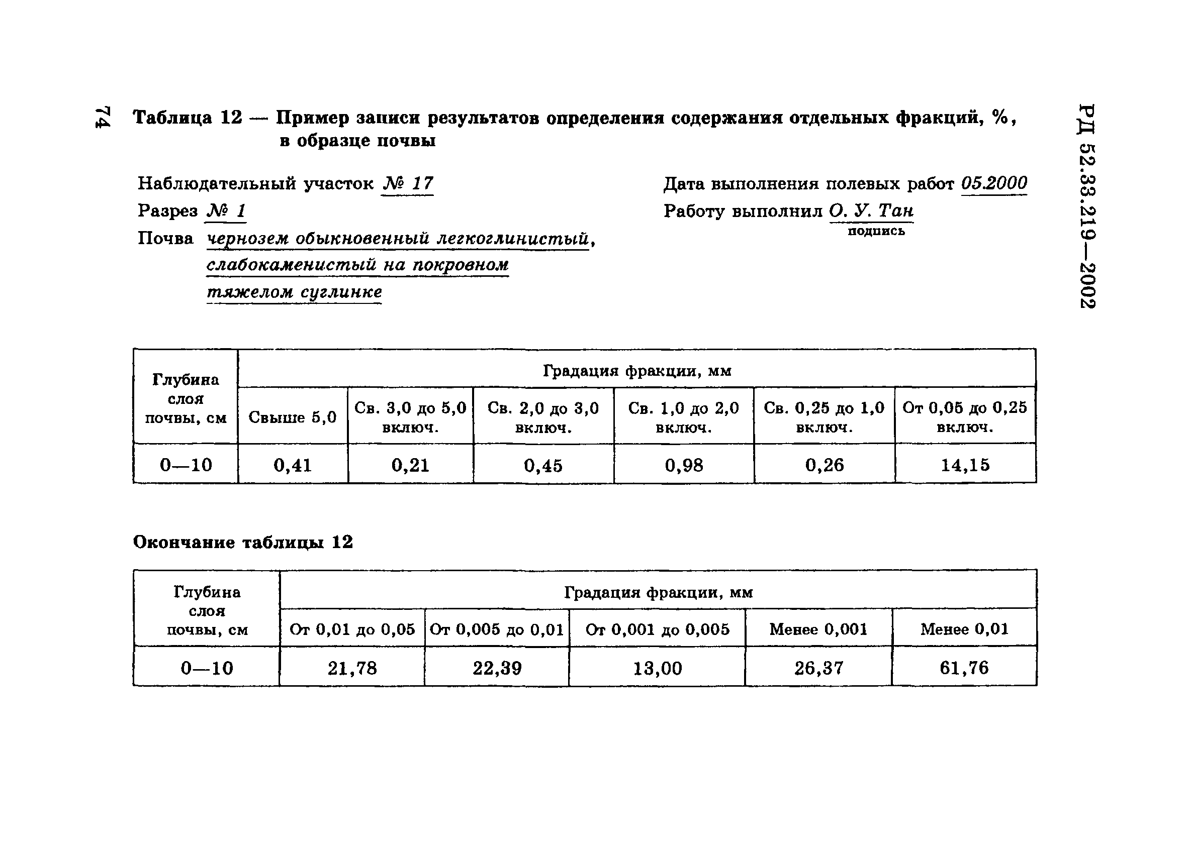 РД 52.33.219-2002