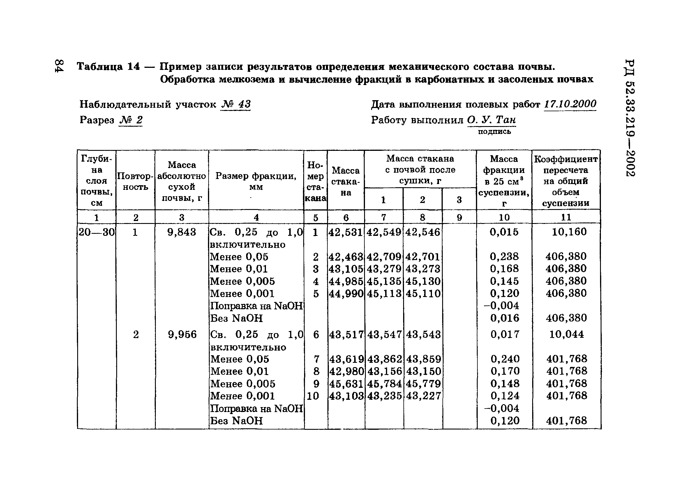 РД 52.33.219-2002