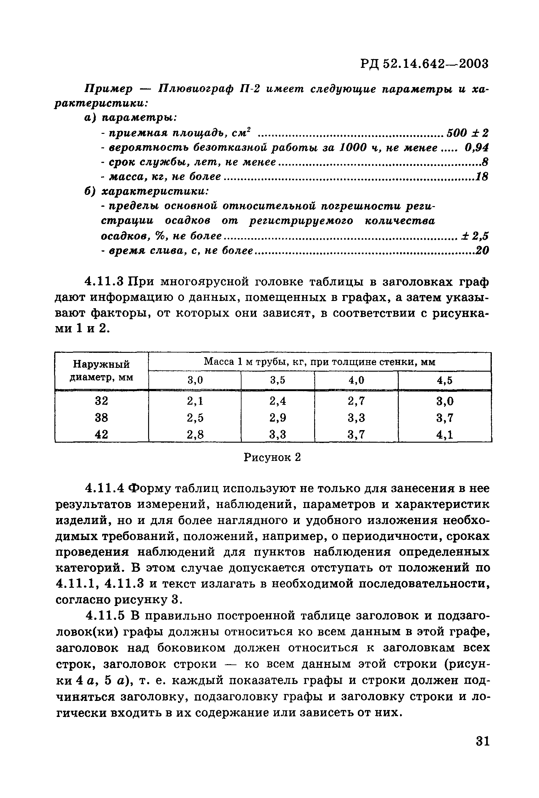 РД 52.14.642-2003