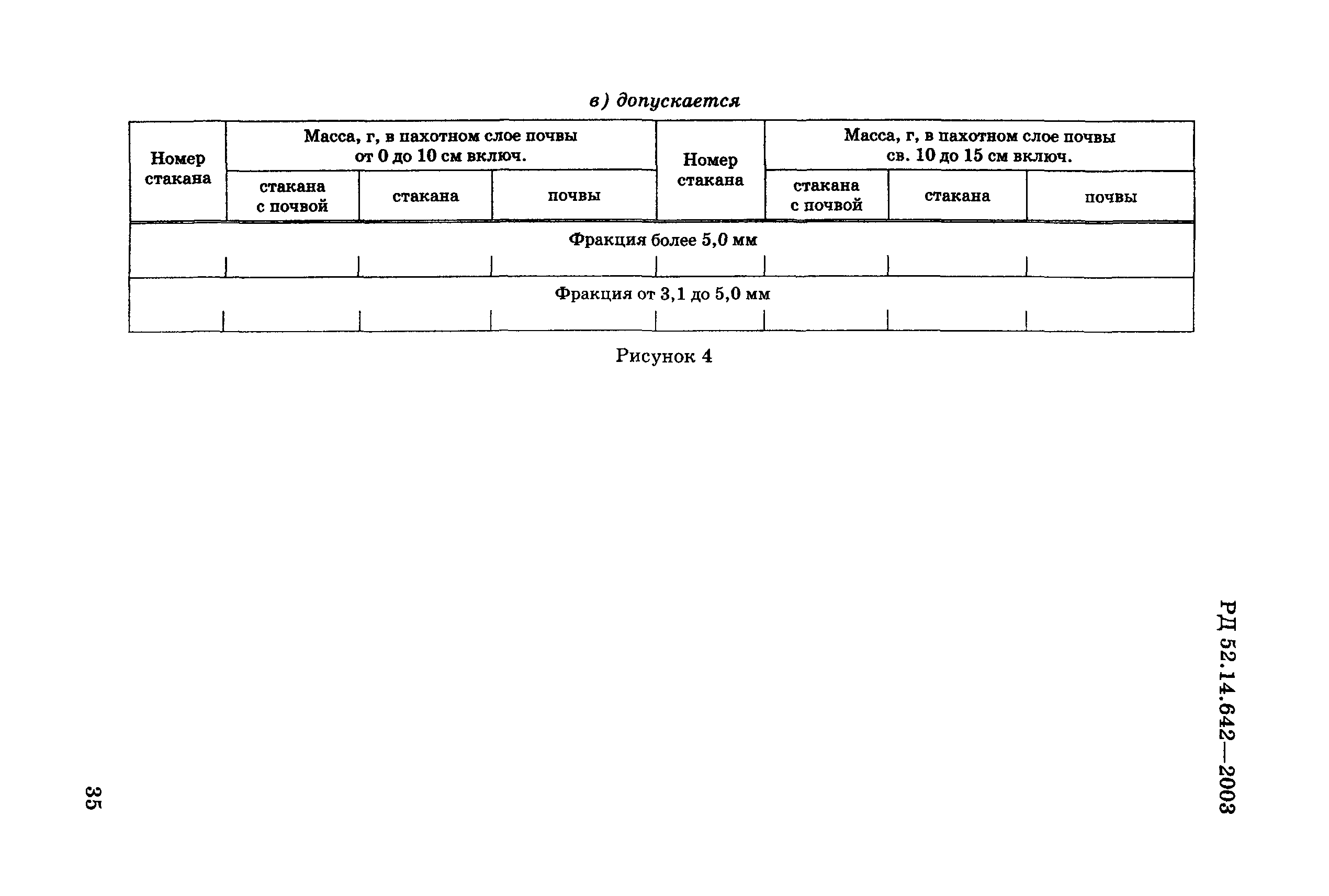 РД 52.14.642-2003