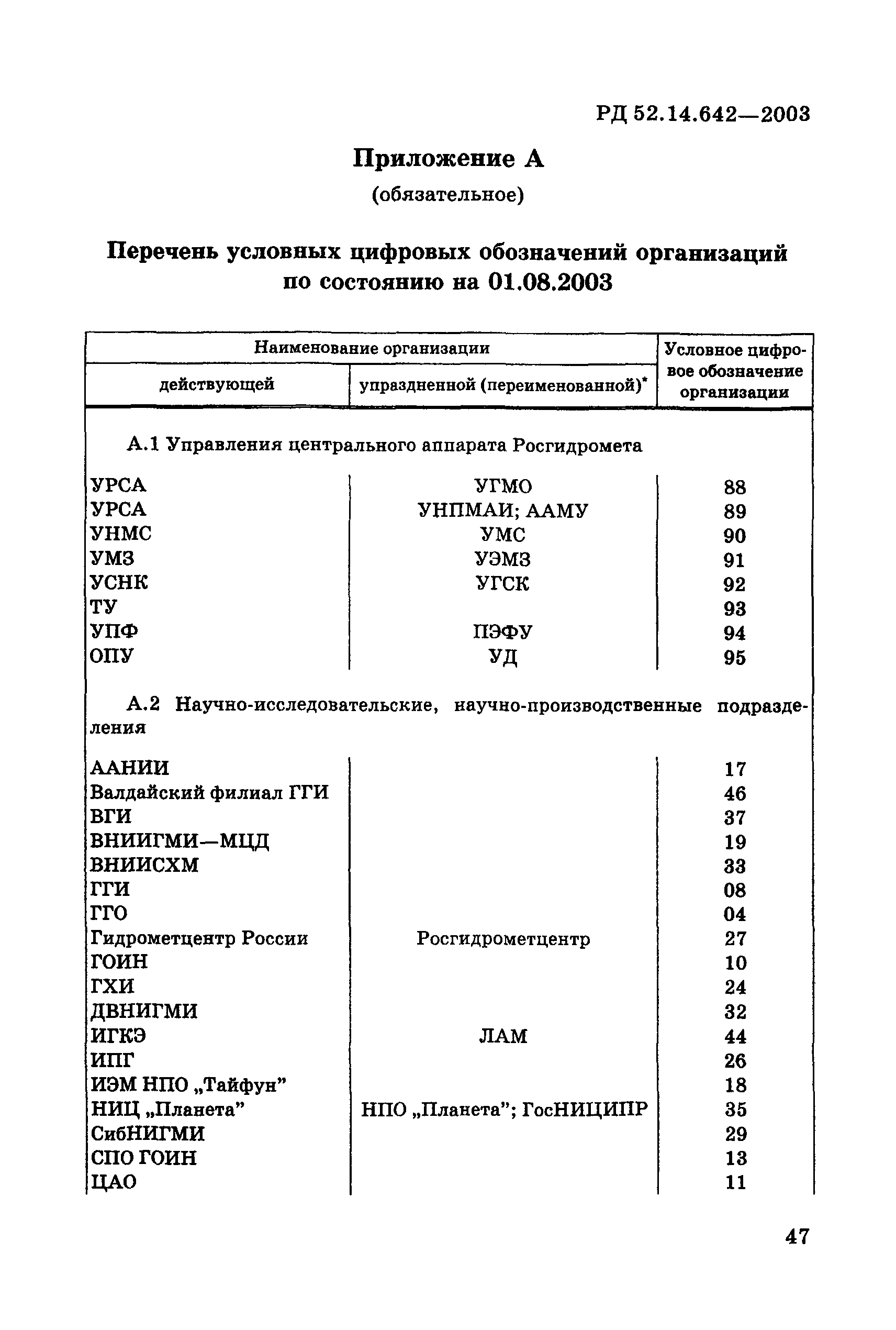 РД 52.14.642-2003