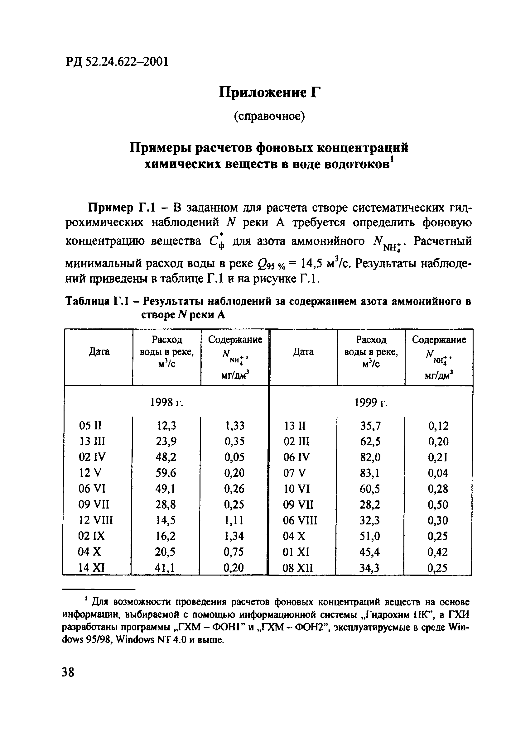 РД 52.24.622-2001