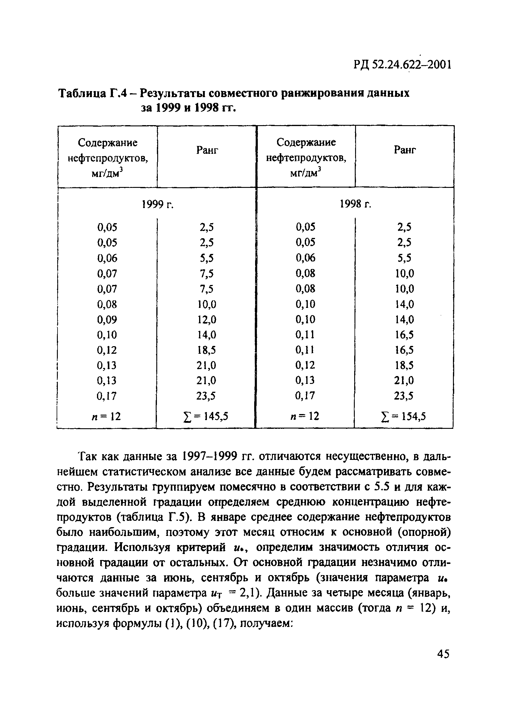 РД 52.24.622-2001