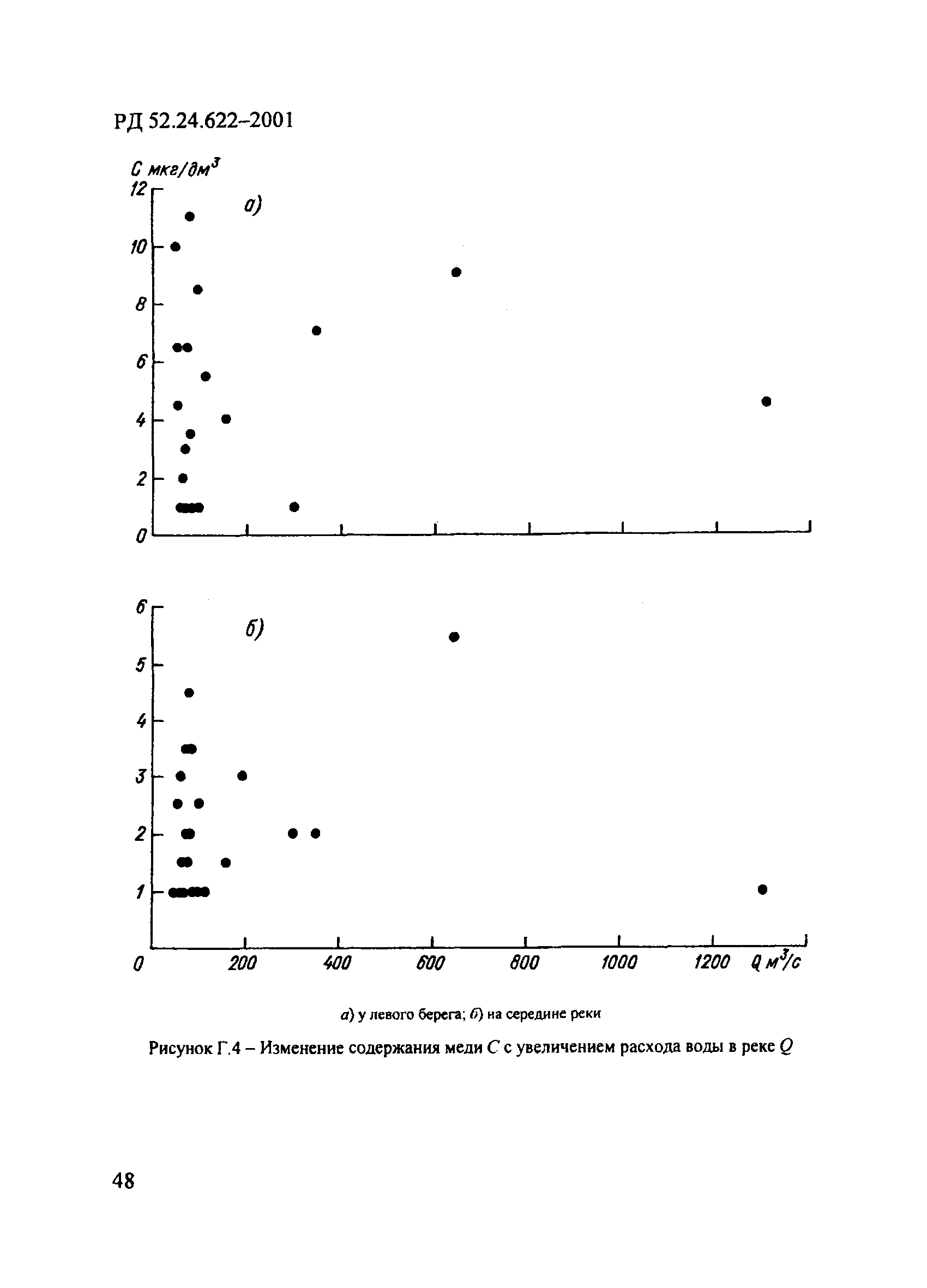 РД 52.24.622-2001