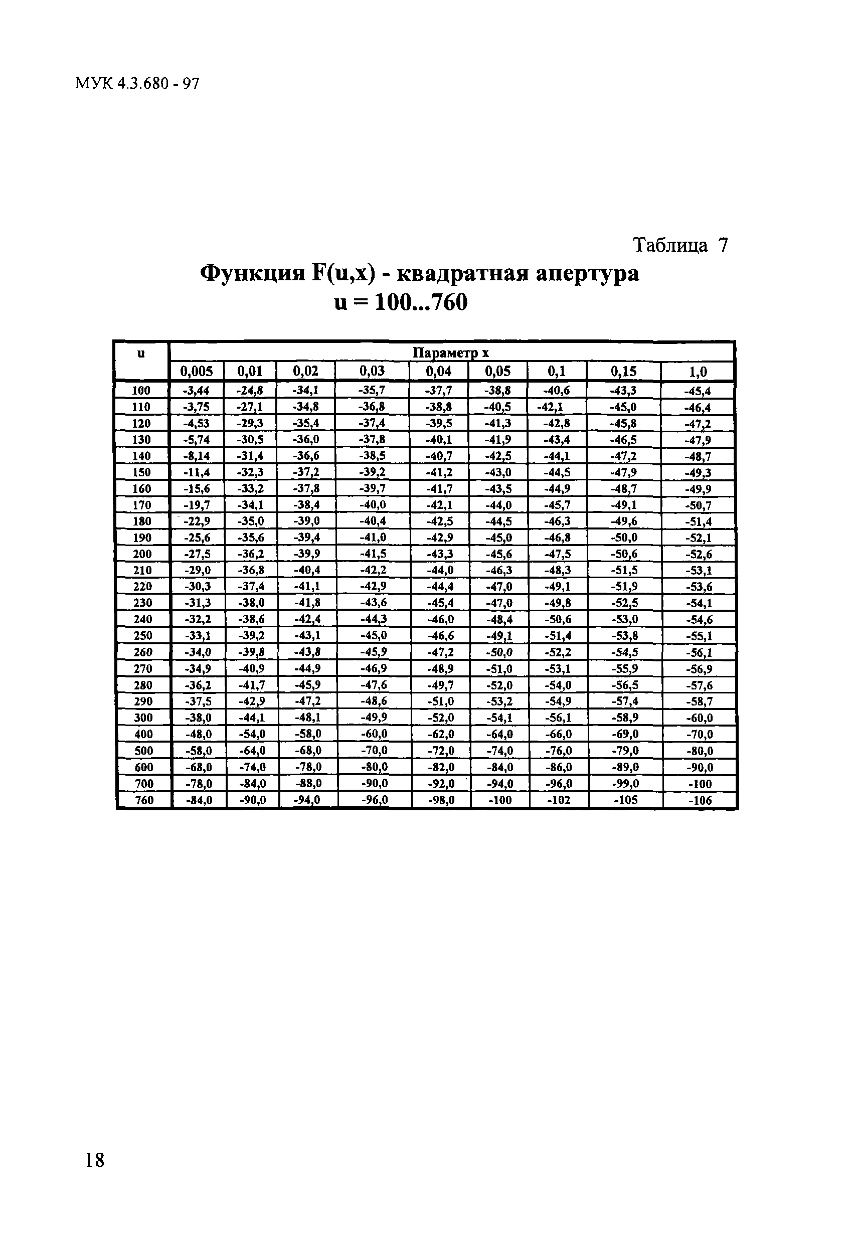 МУК 4.3.680-97