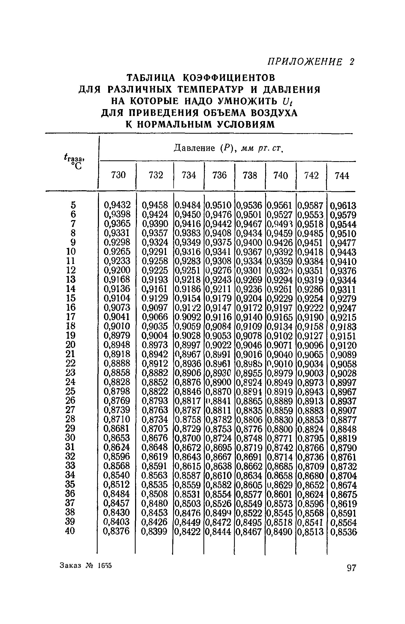 ТУ 795-69