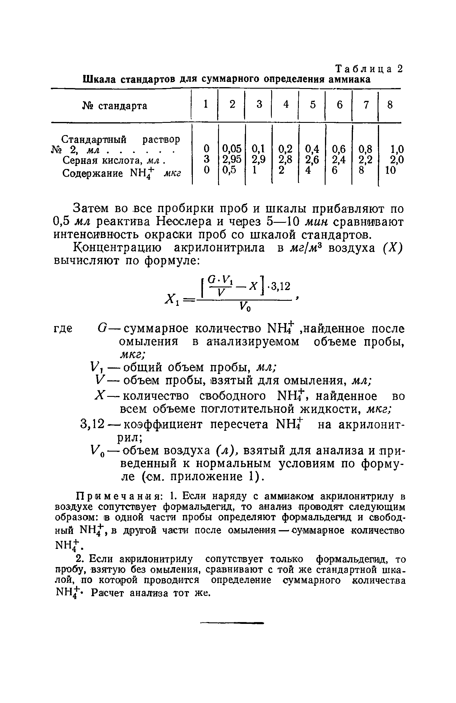 Содержание аммиака в воздухе. Способы определения аммиака. Методы определения аммиака в воздухе. Как определить аммиак в воздухе. Схема определения аммиака в воздухе.