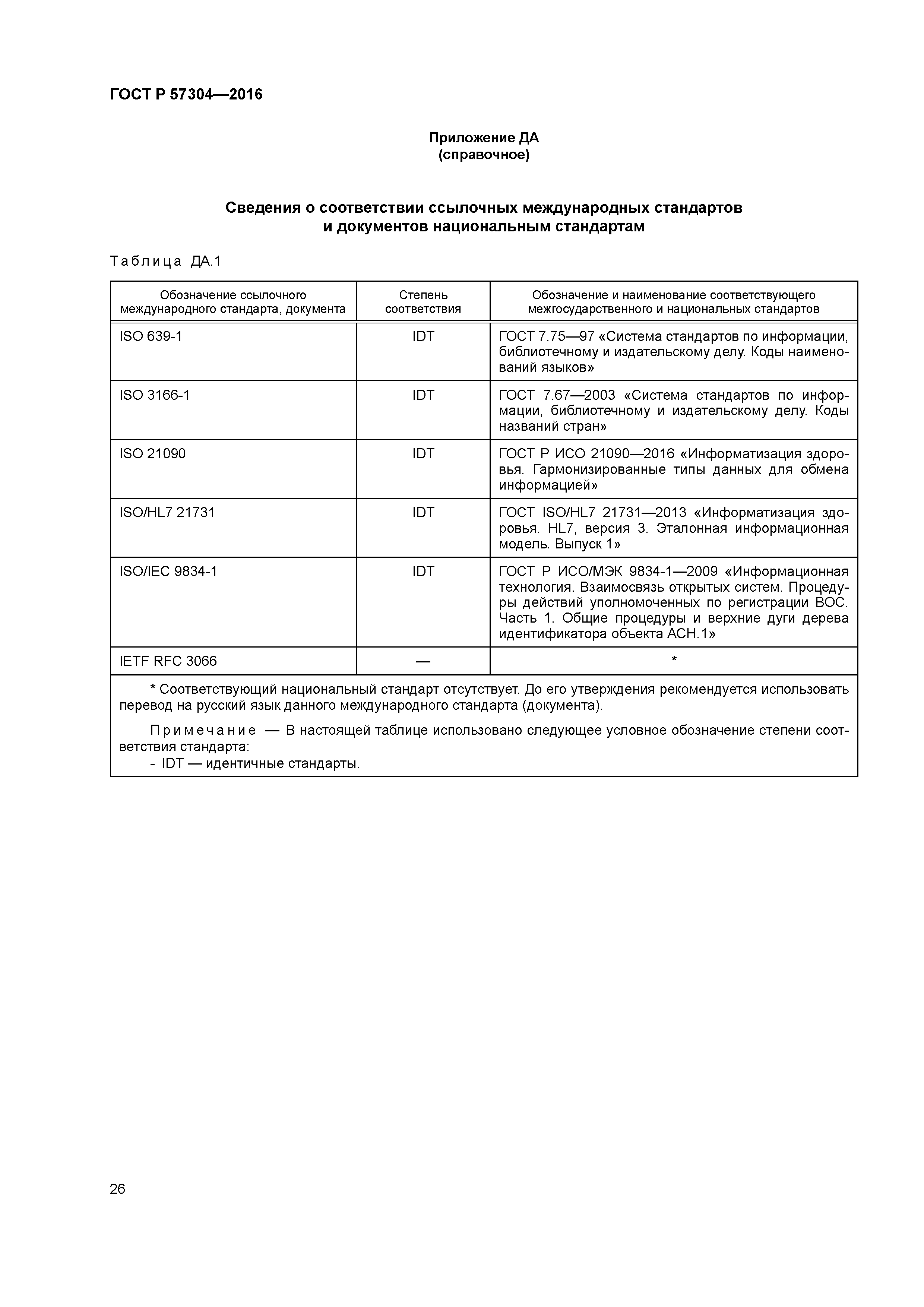 ГОСТ Р 57304-2016