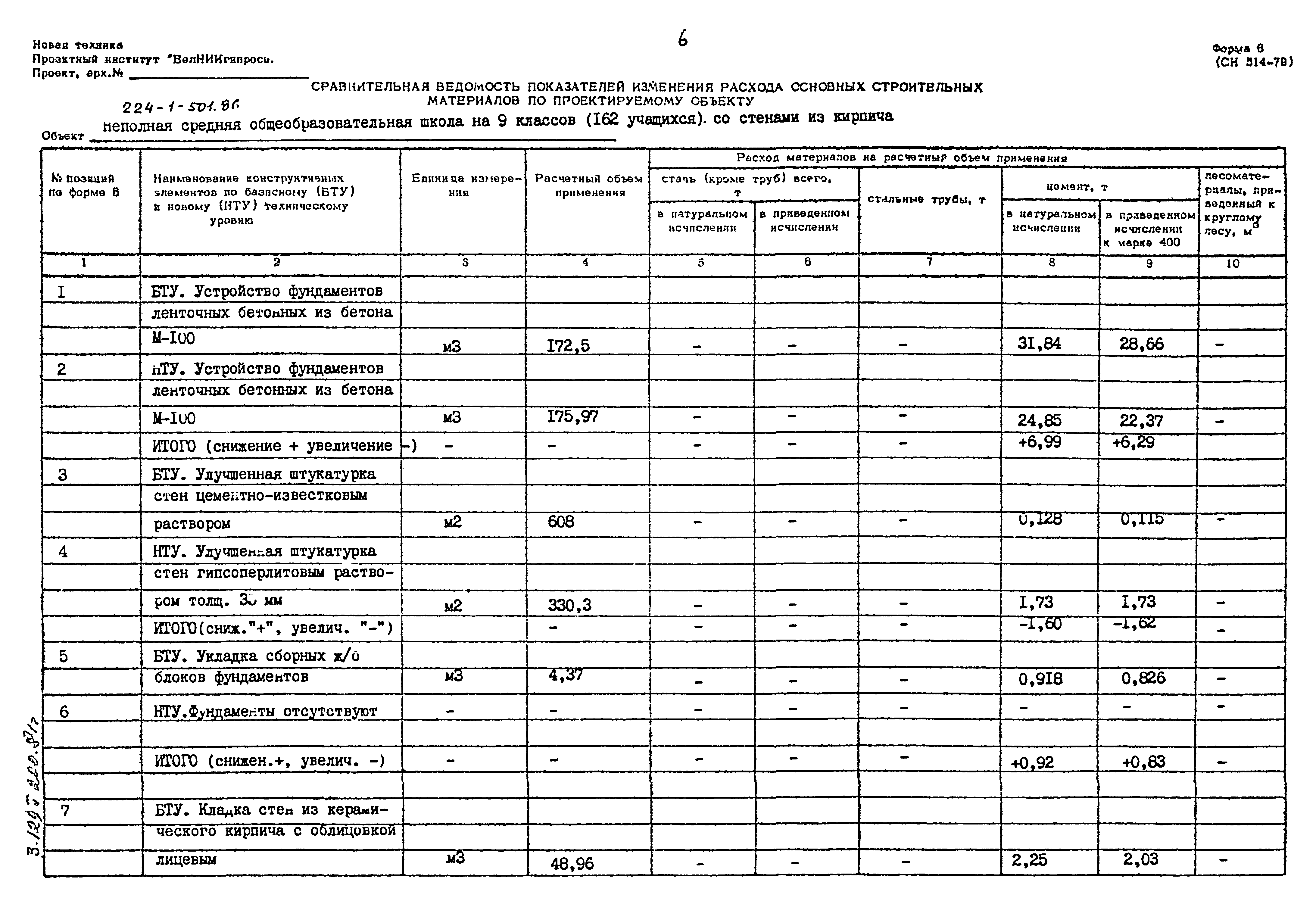 Объемы работ в рабочей документации