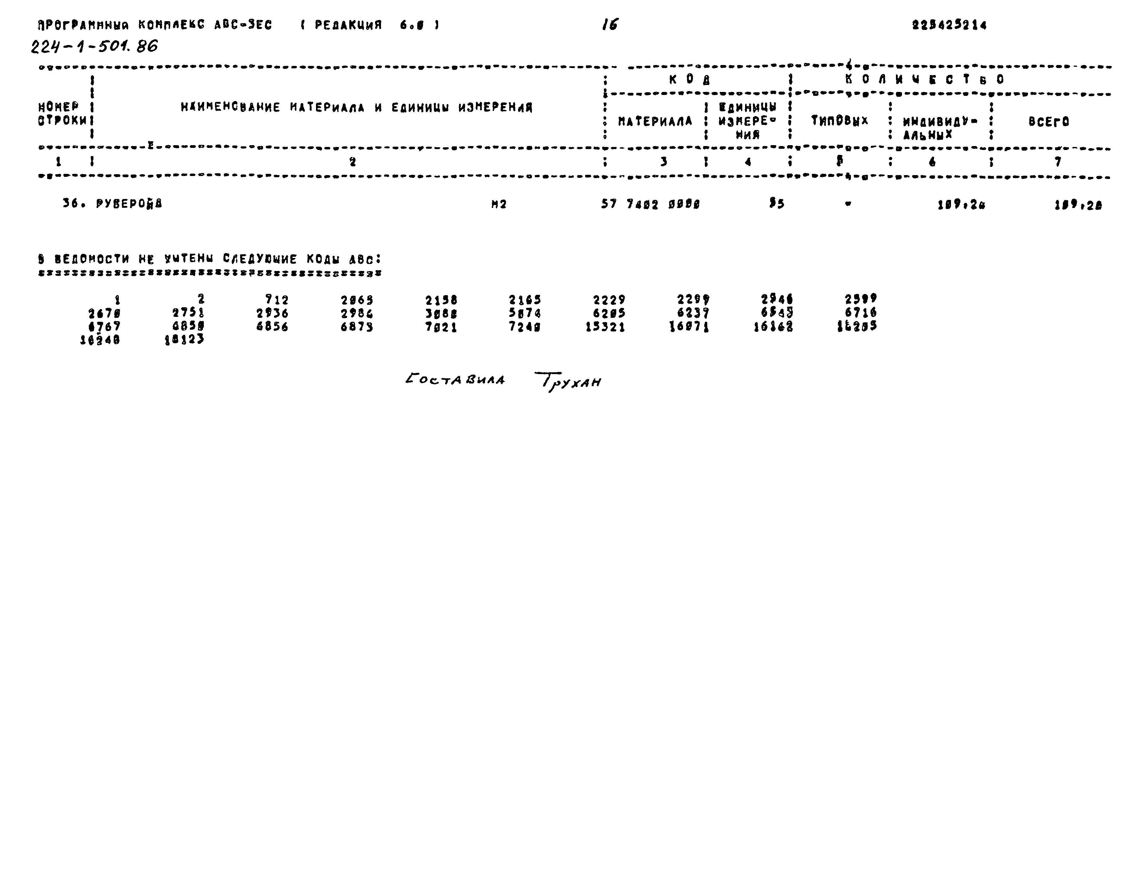 Типовой проект 224-1-501.86