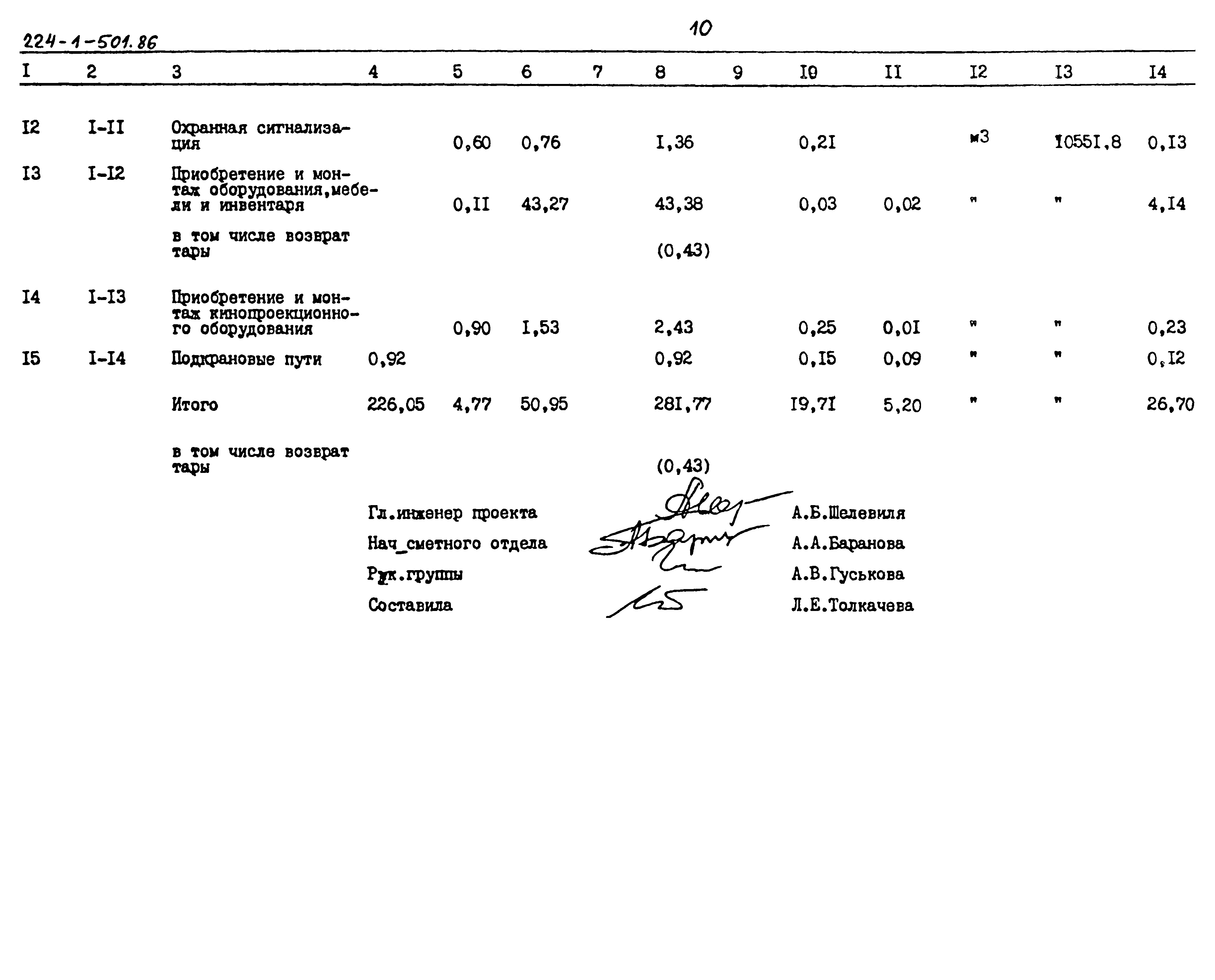 Типовой проект 224-1-501.86