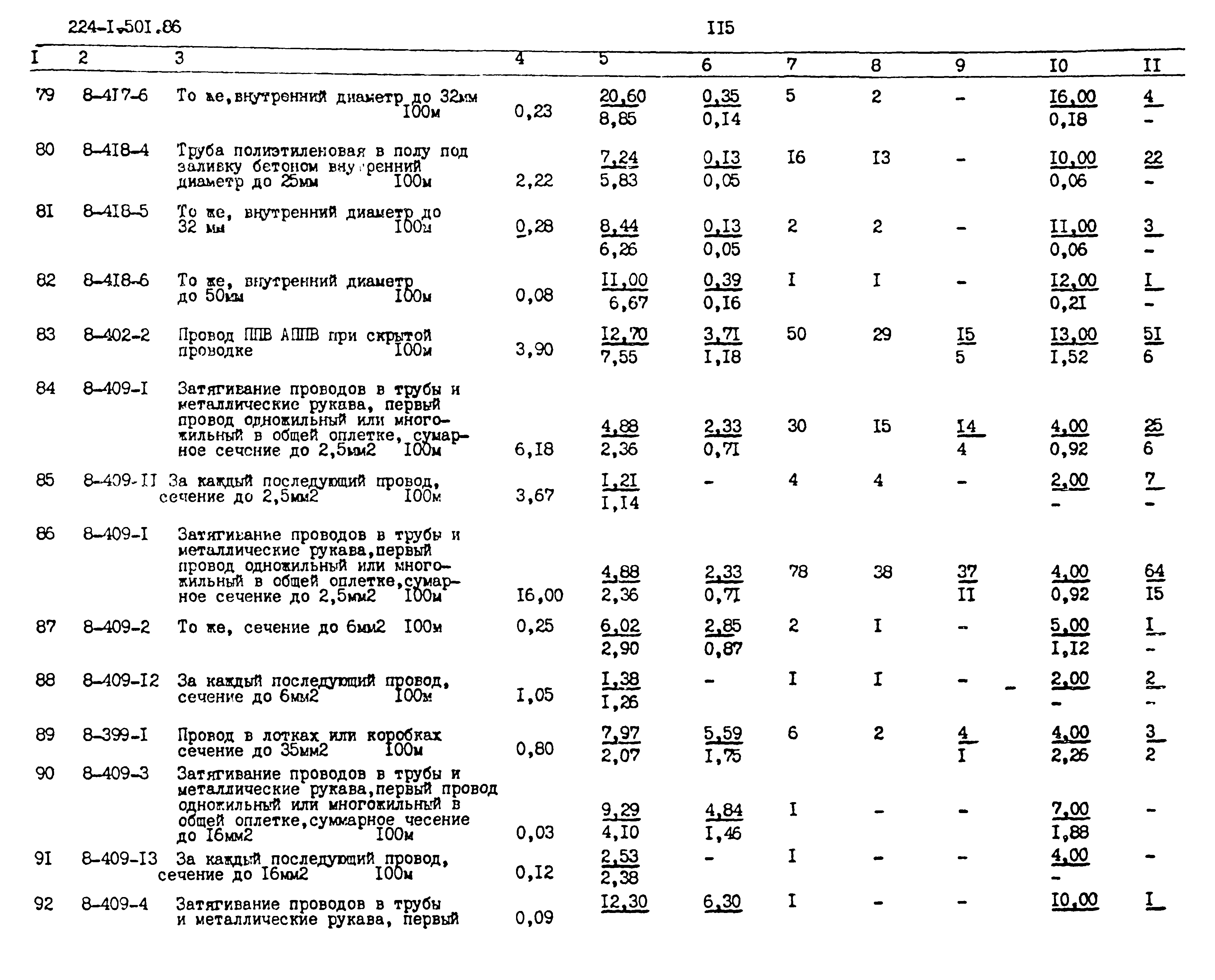 Типовой проект 224-1-501.86
