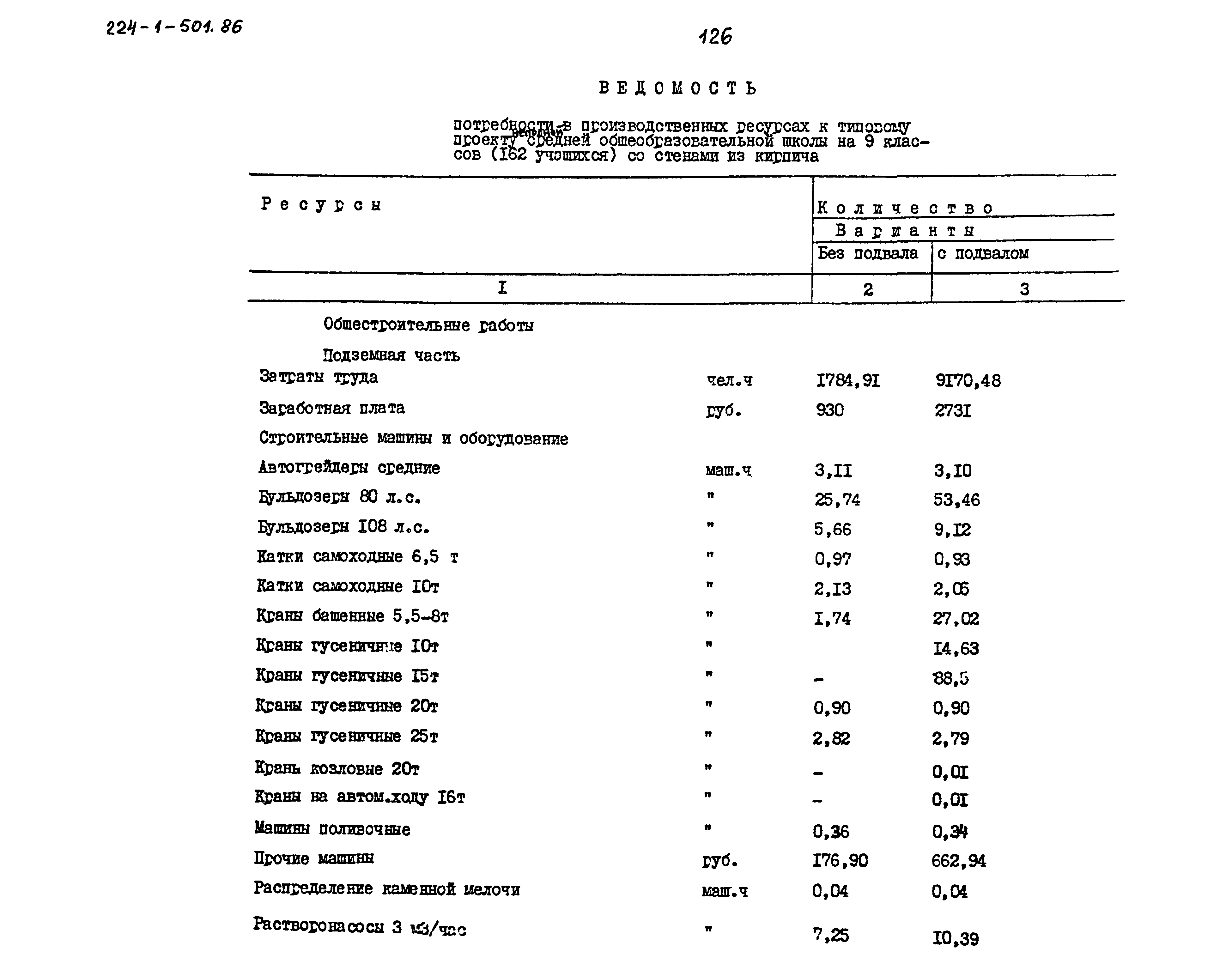 Типовой проект 224-1-501.86