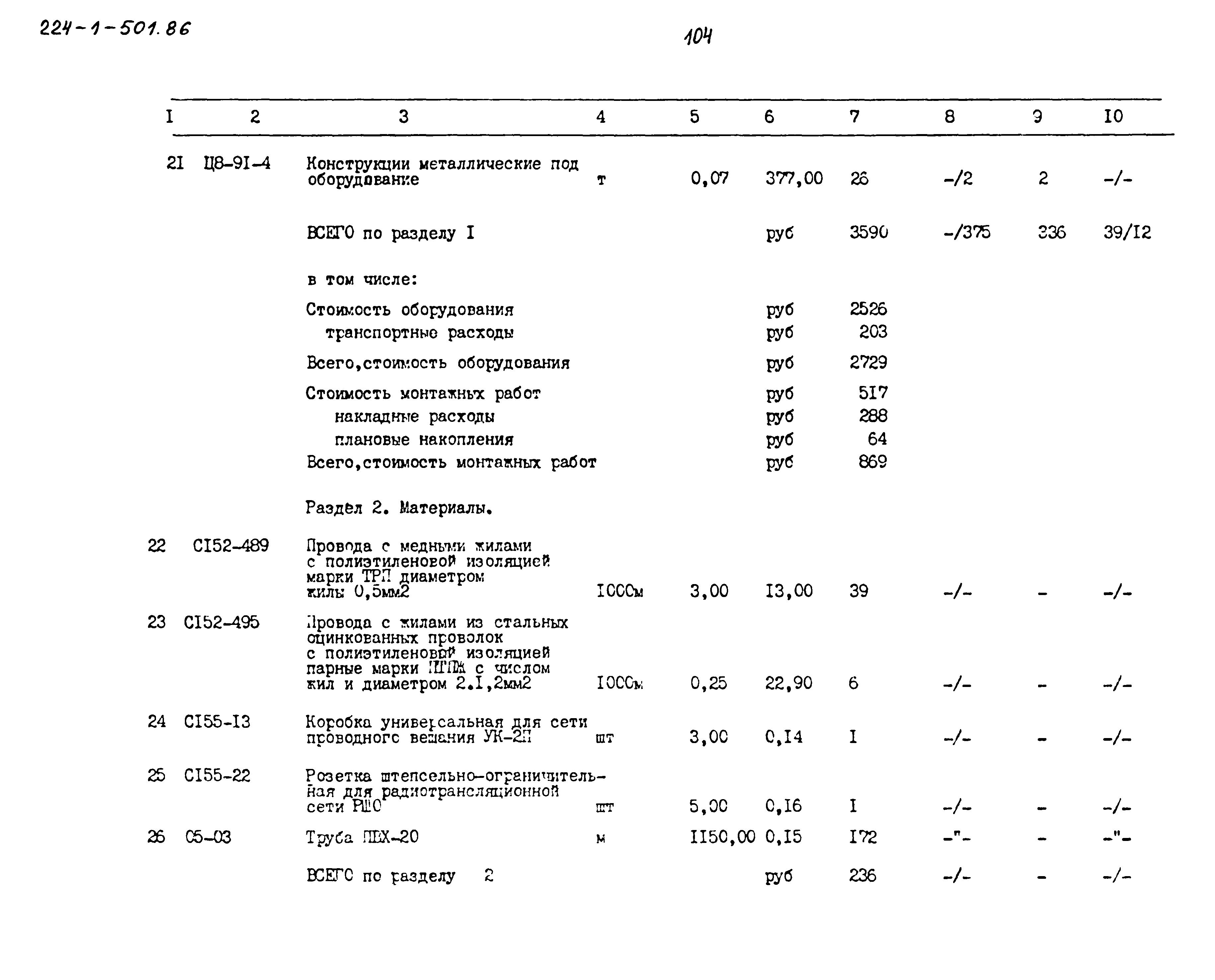 Типовой проект 224-1-501.86