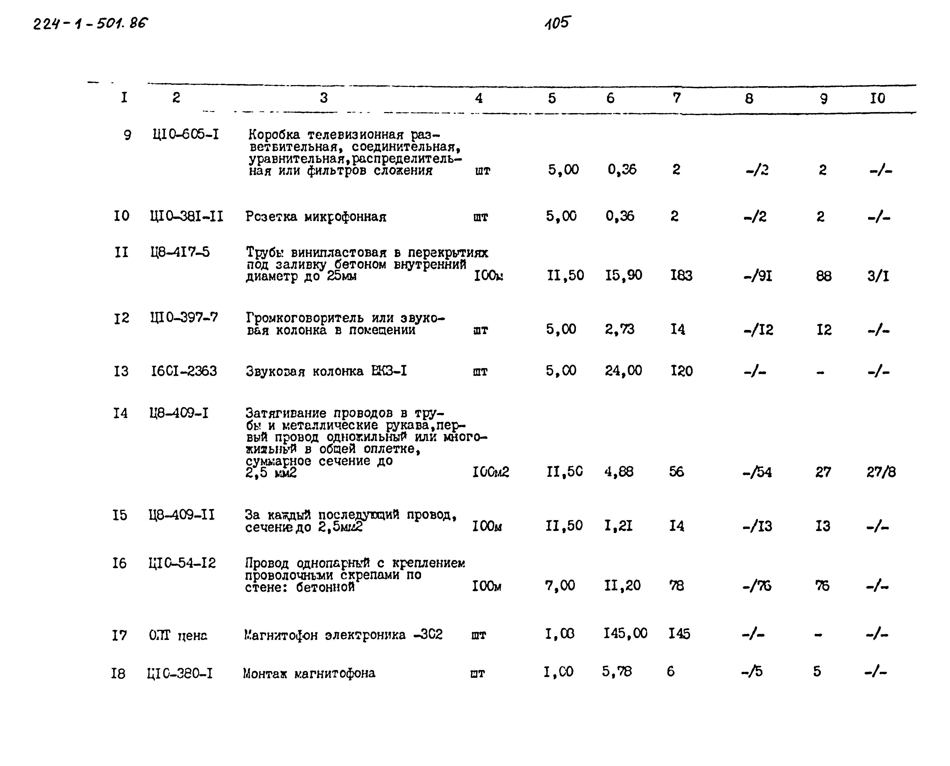 Типовой проект 224-1-501.86
