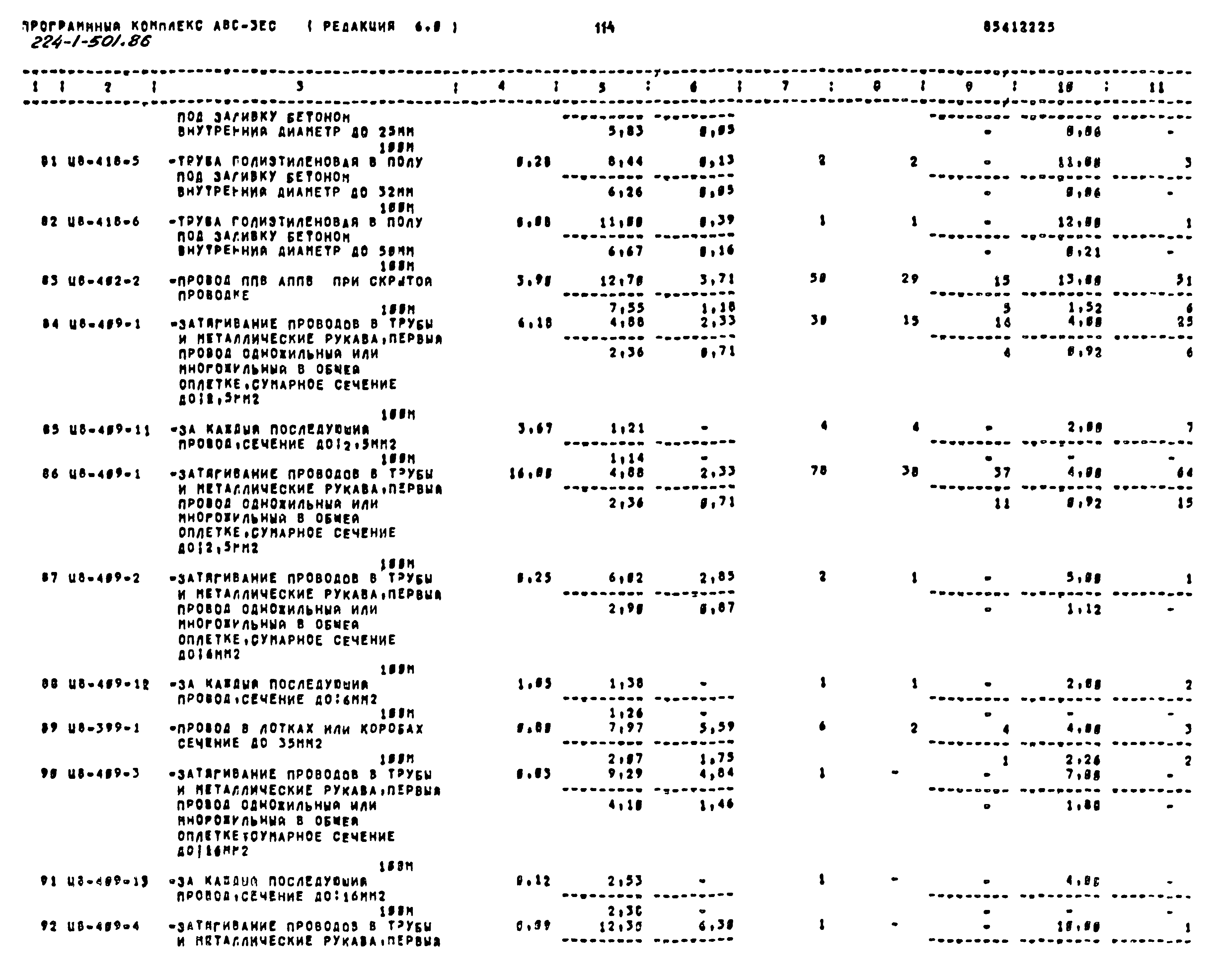 Типовой проект 224-1-501.86