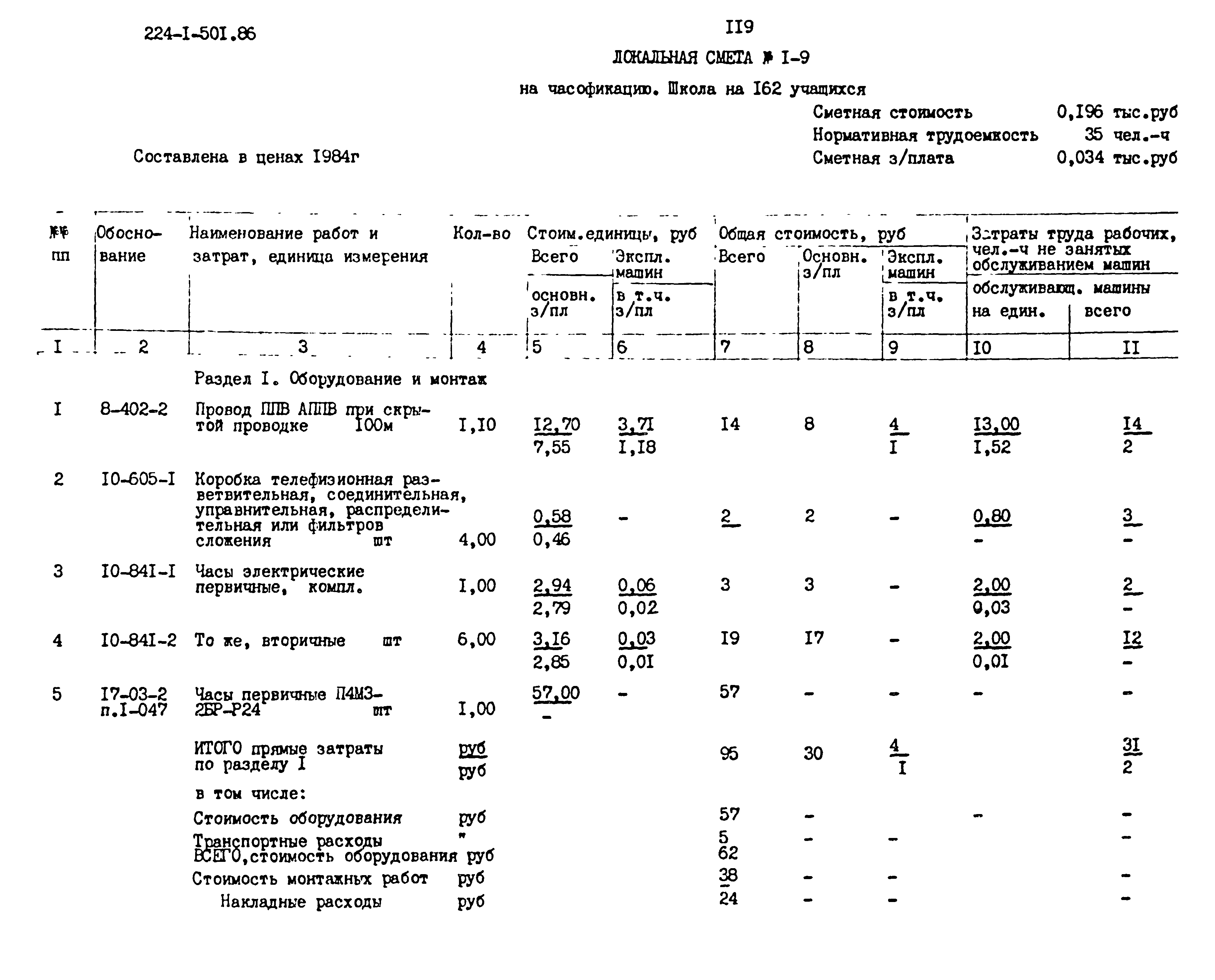 Типовой проект 224-1-501.86