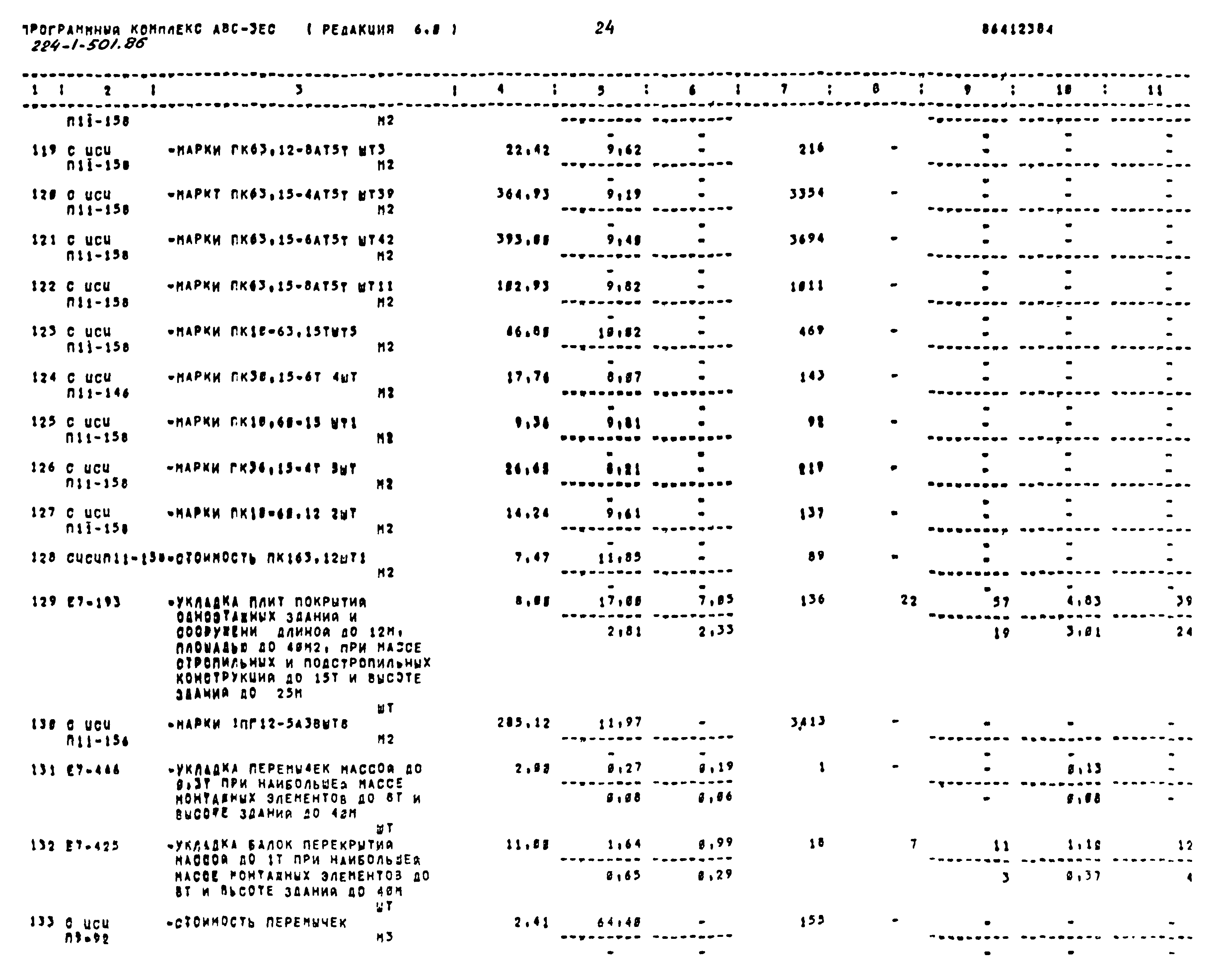 Типовой проект 224-1-501.86