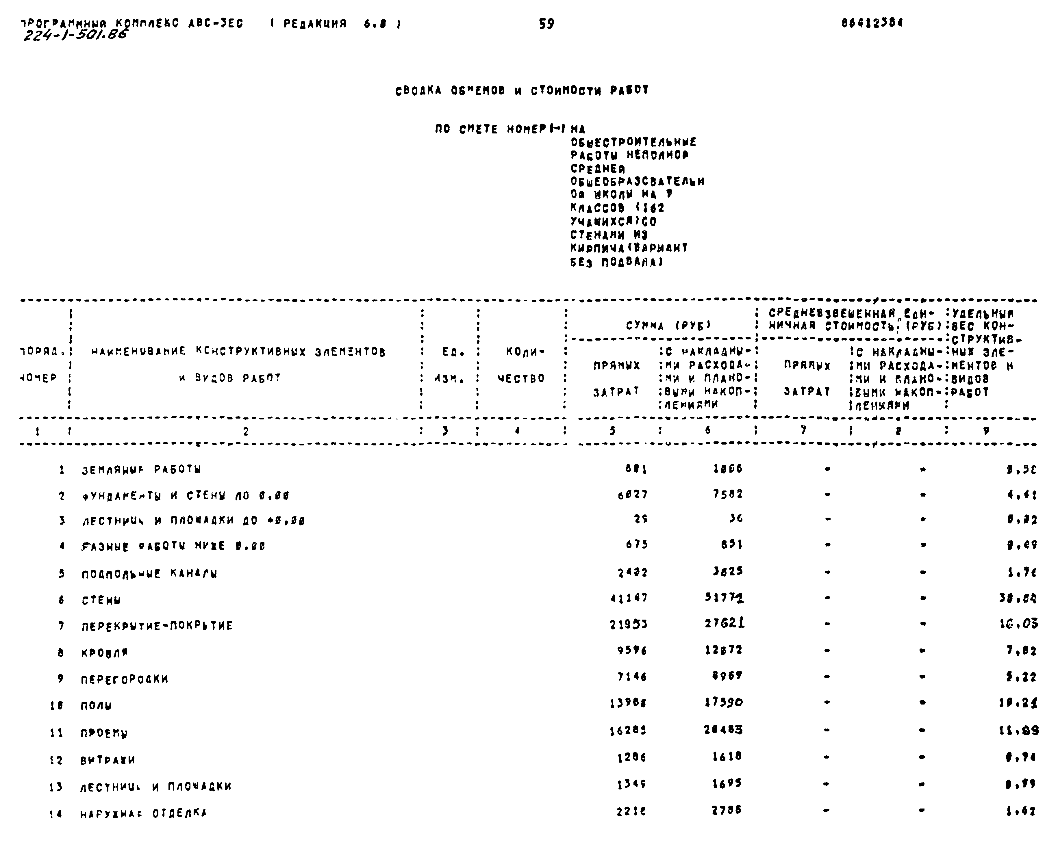 Типовой проект 224-1-501.86