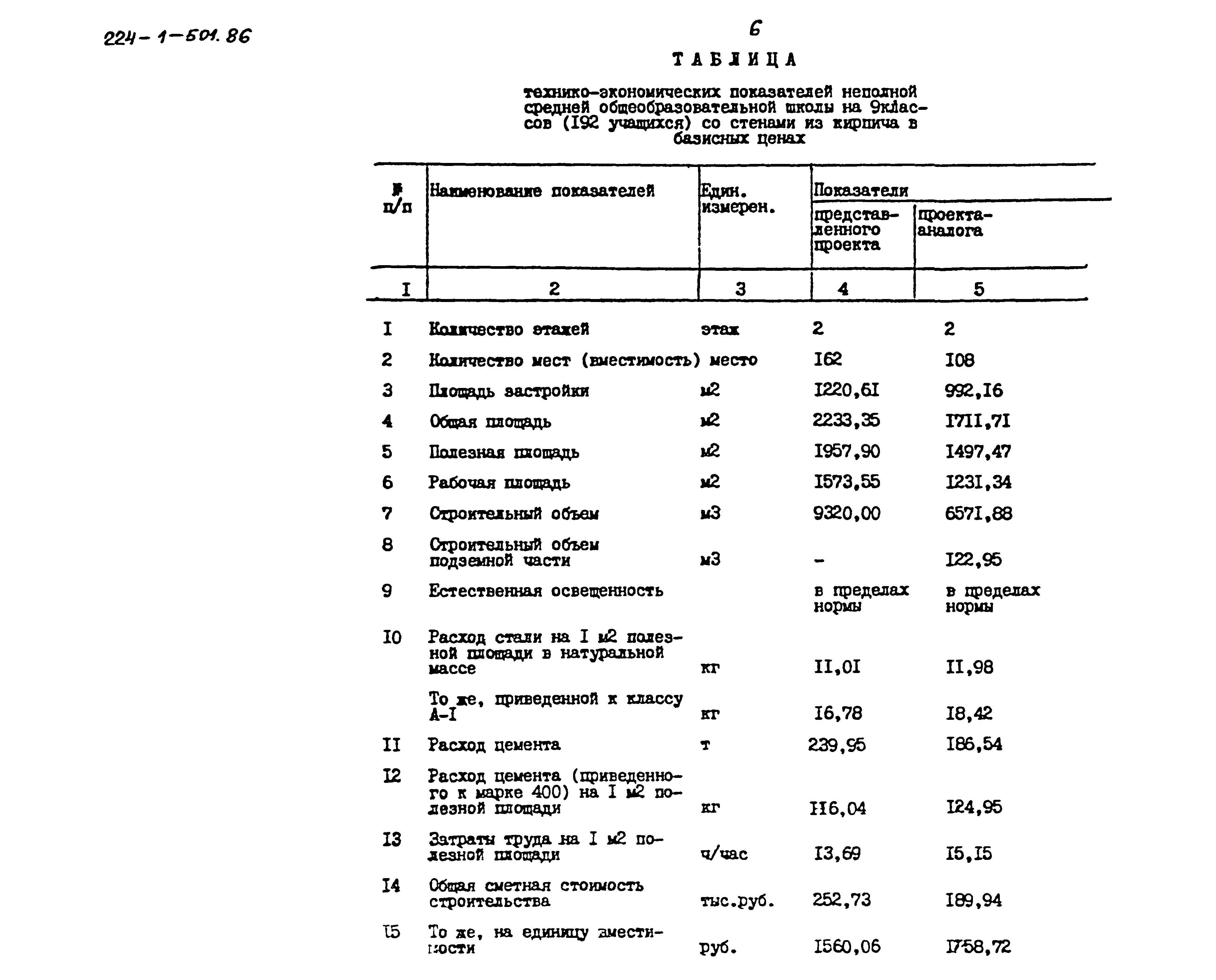 Типовой проект 224-1-501.86
