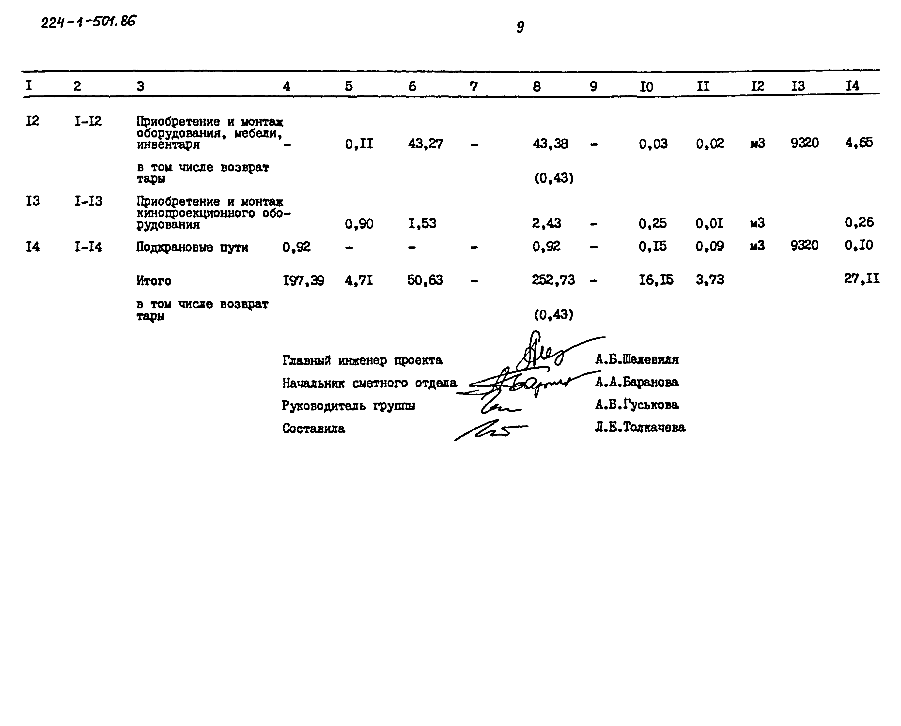 Типовой проект 224-1-501.86