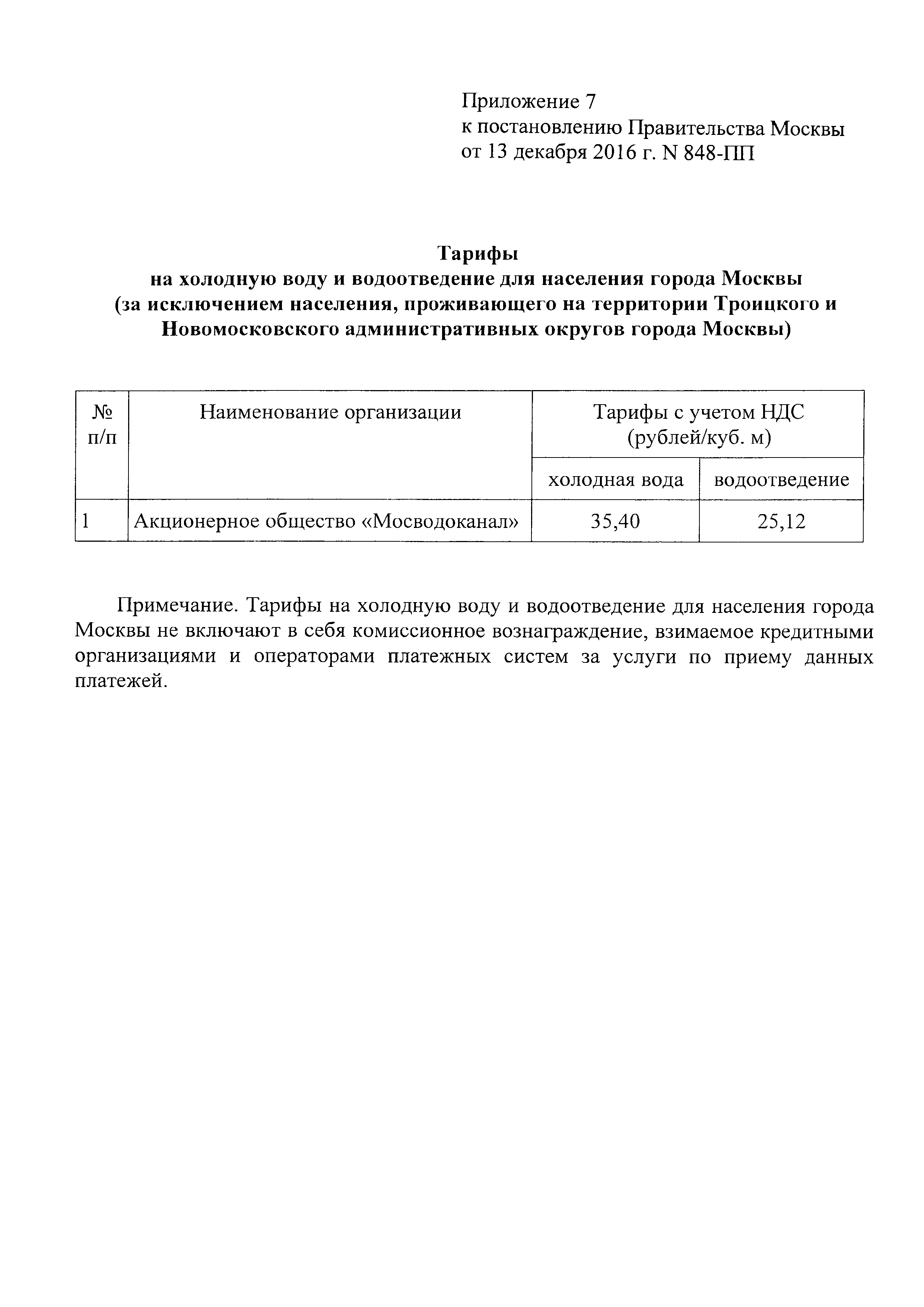 Скачать Постановление 848-ПП Об утверждении цен, ставок и тарифов на  жилищно-коммунальные услуги для населения