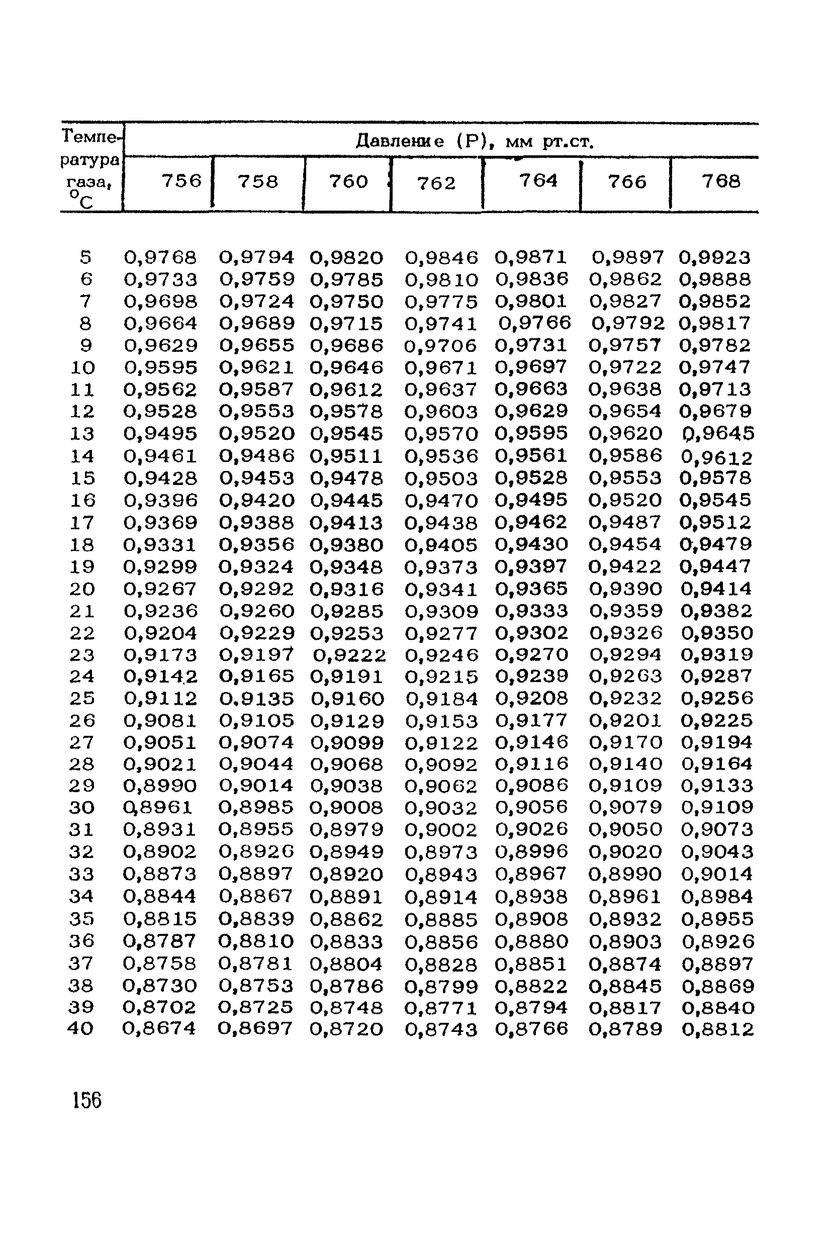 ТУ 1089-73