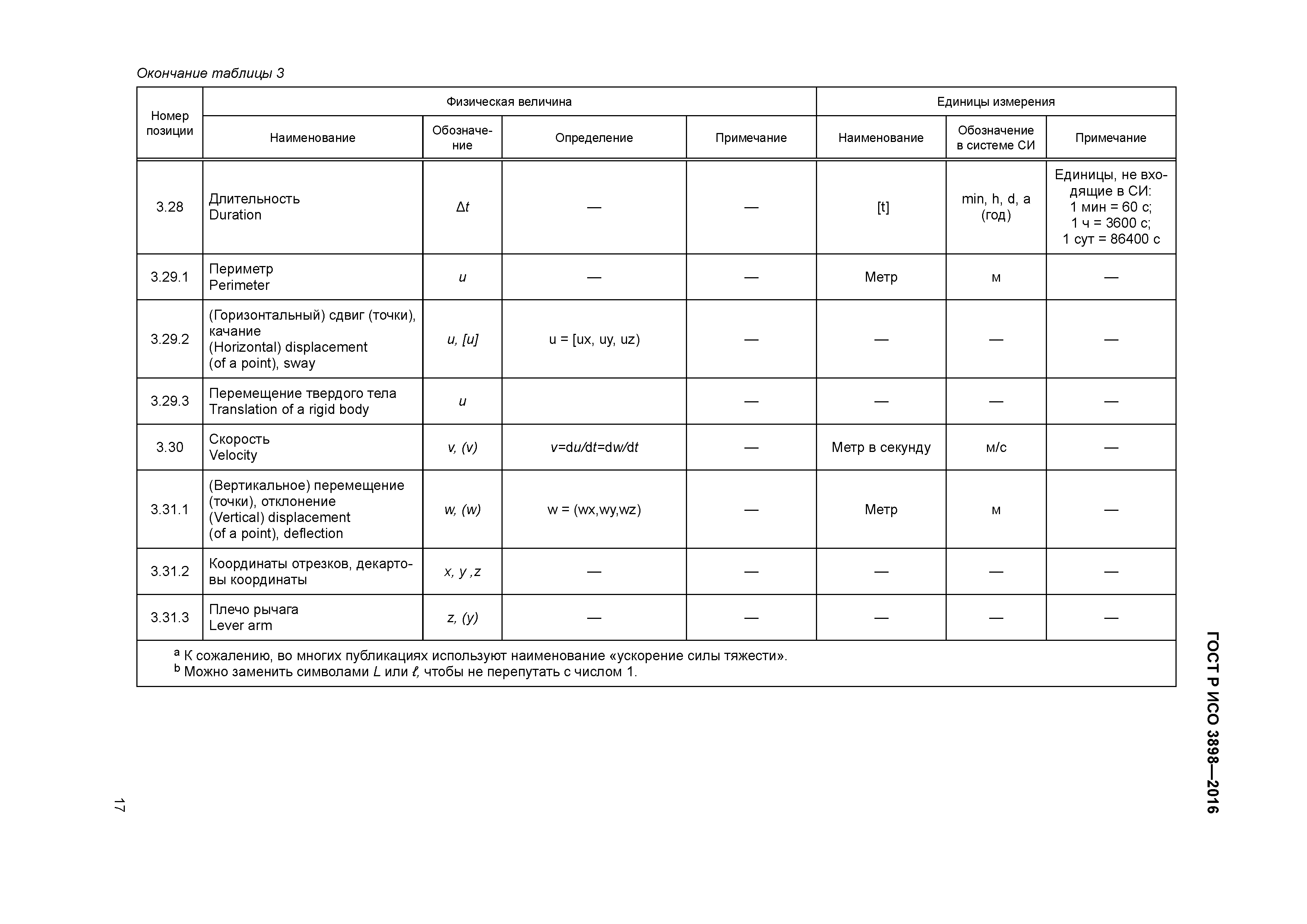 ГОСТ Р ИСО 3898-2016