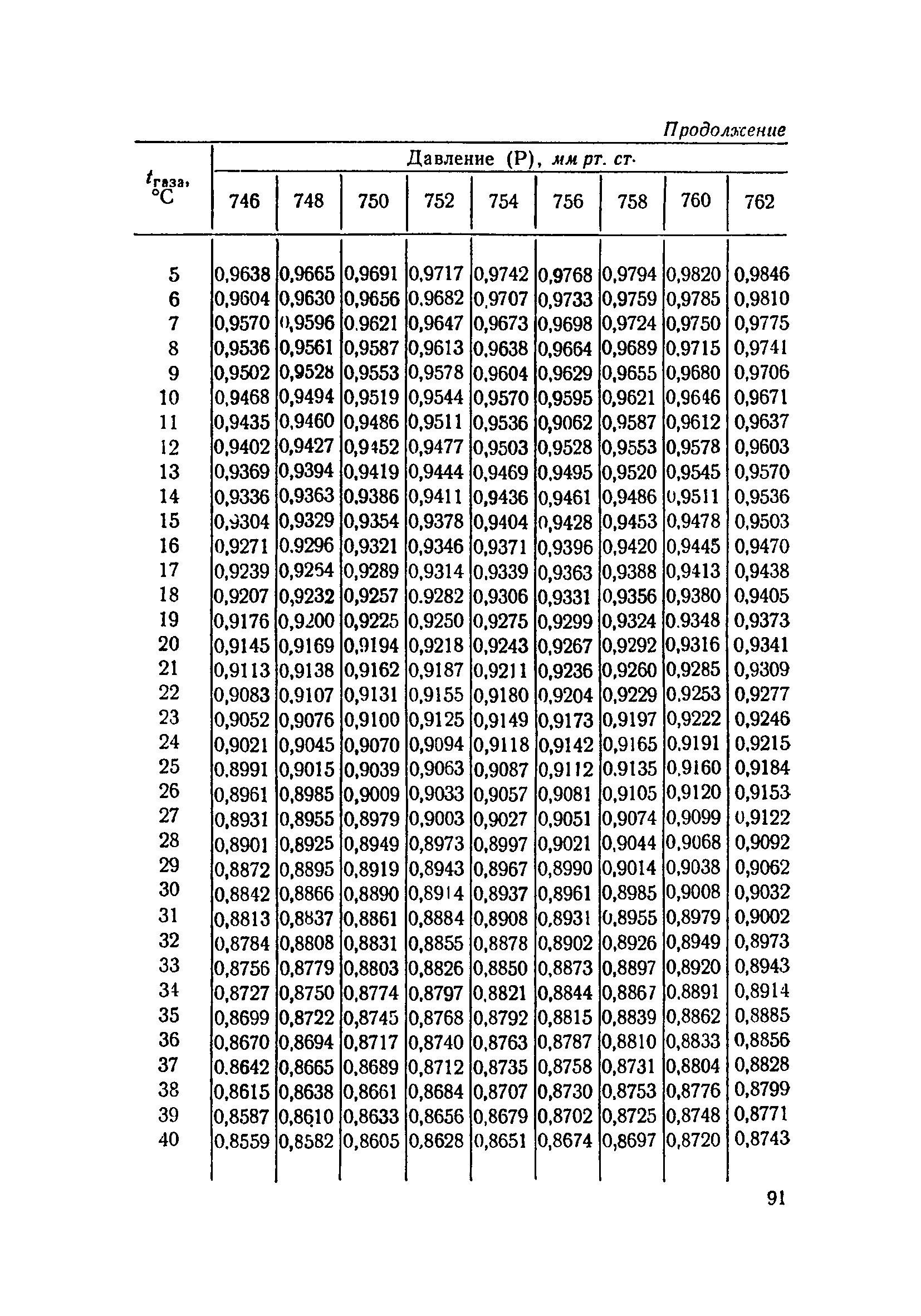 ТУ 716-67