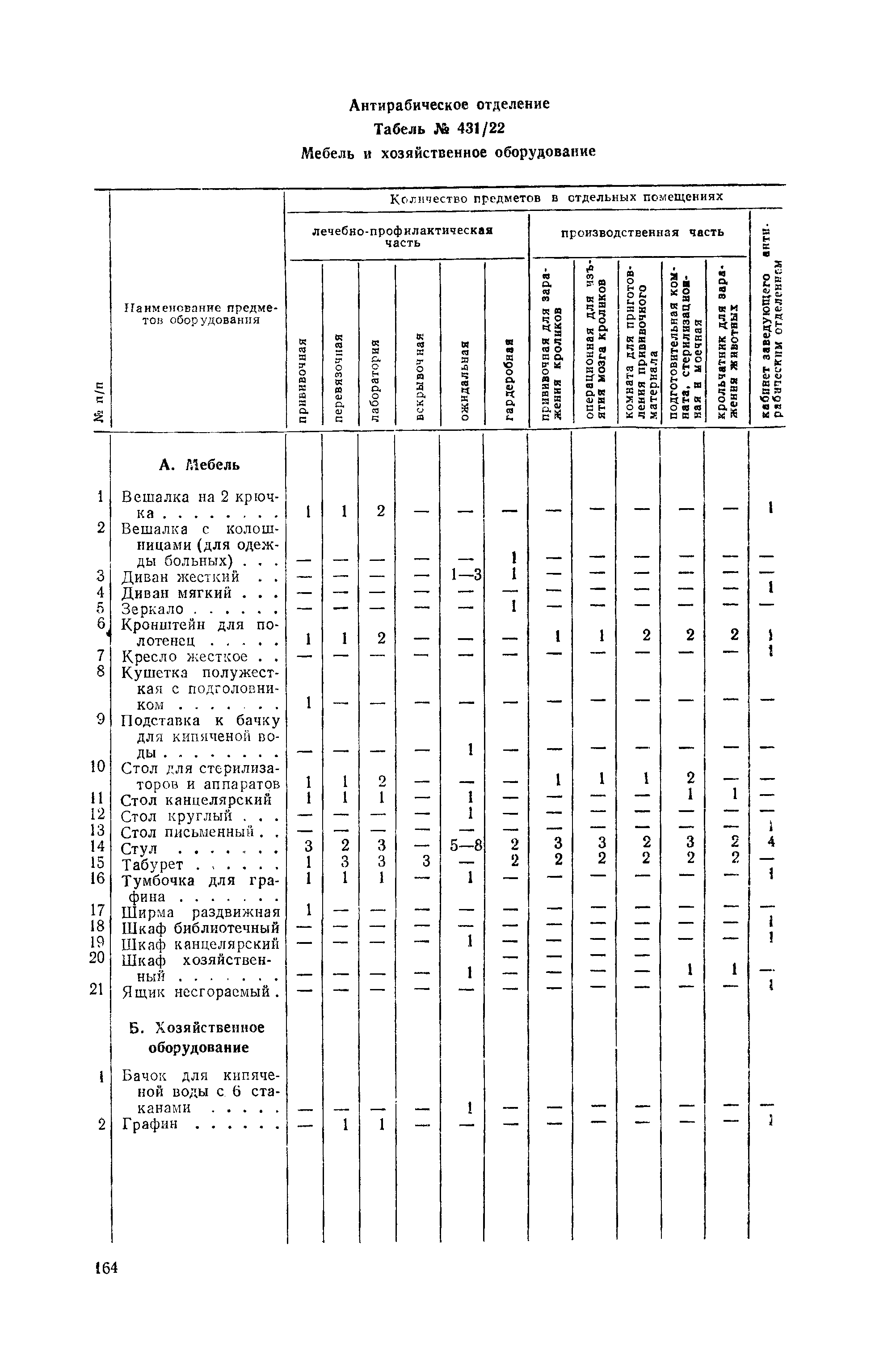 Табель оснащения мз рб. Табель оснащения мз рб. Табель учета рабочего времени форма 0504421. Табель оснащения физиотерапевтического отделения по приказу. Табель оснащения мз рб.