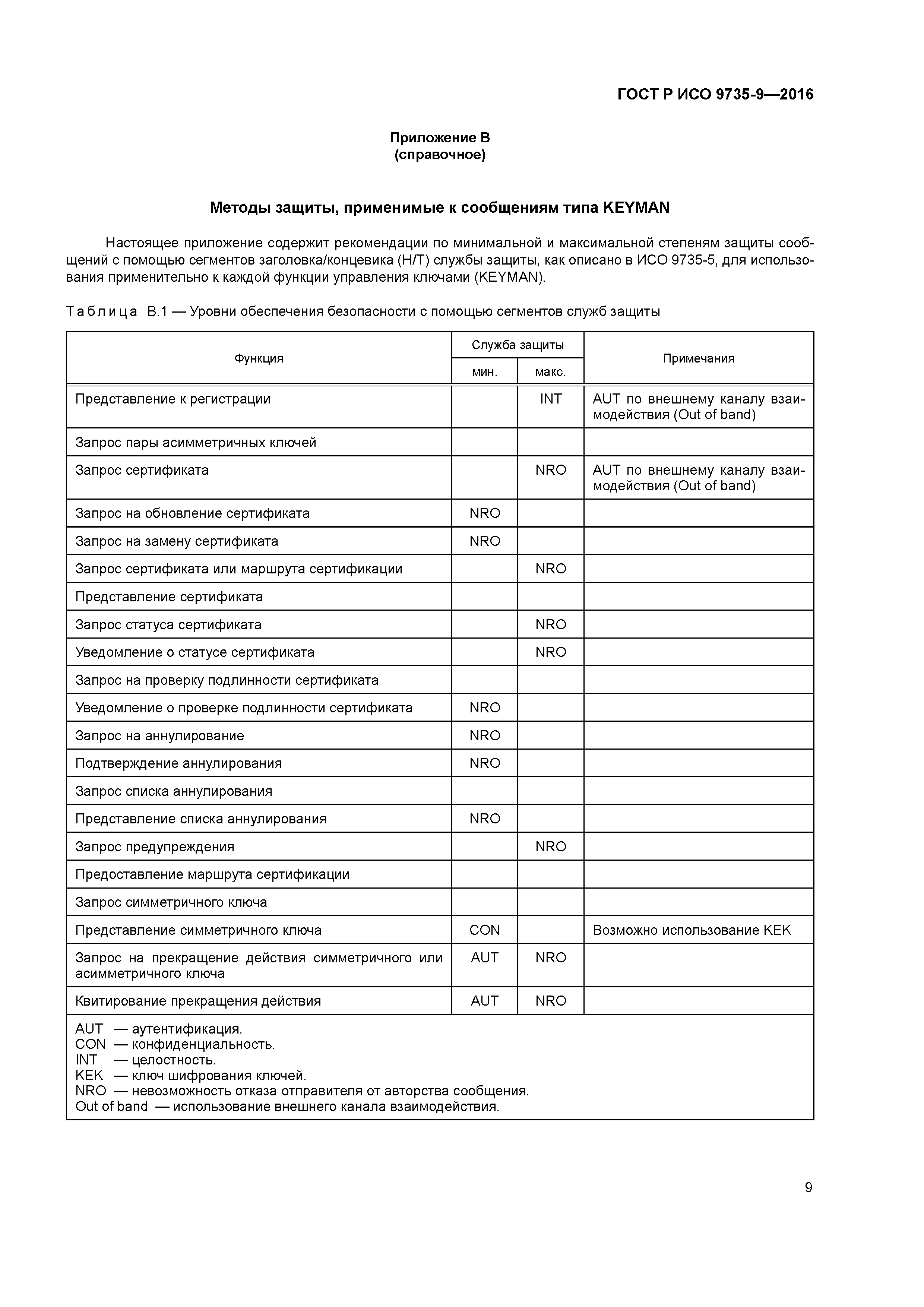 ГОСТ Р ИСО 9735-9-2016