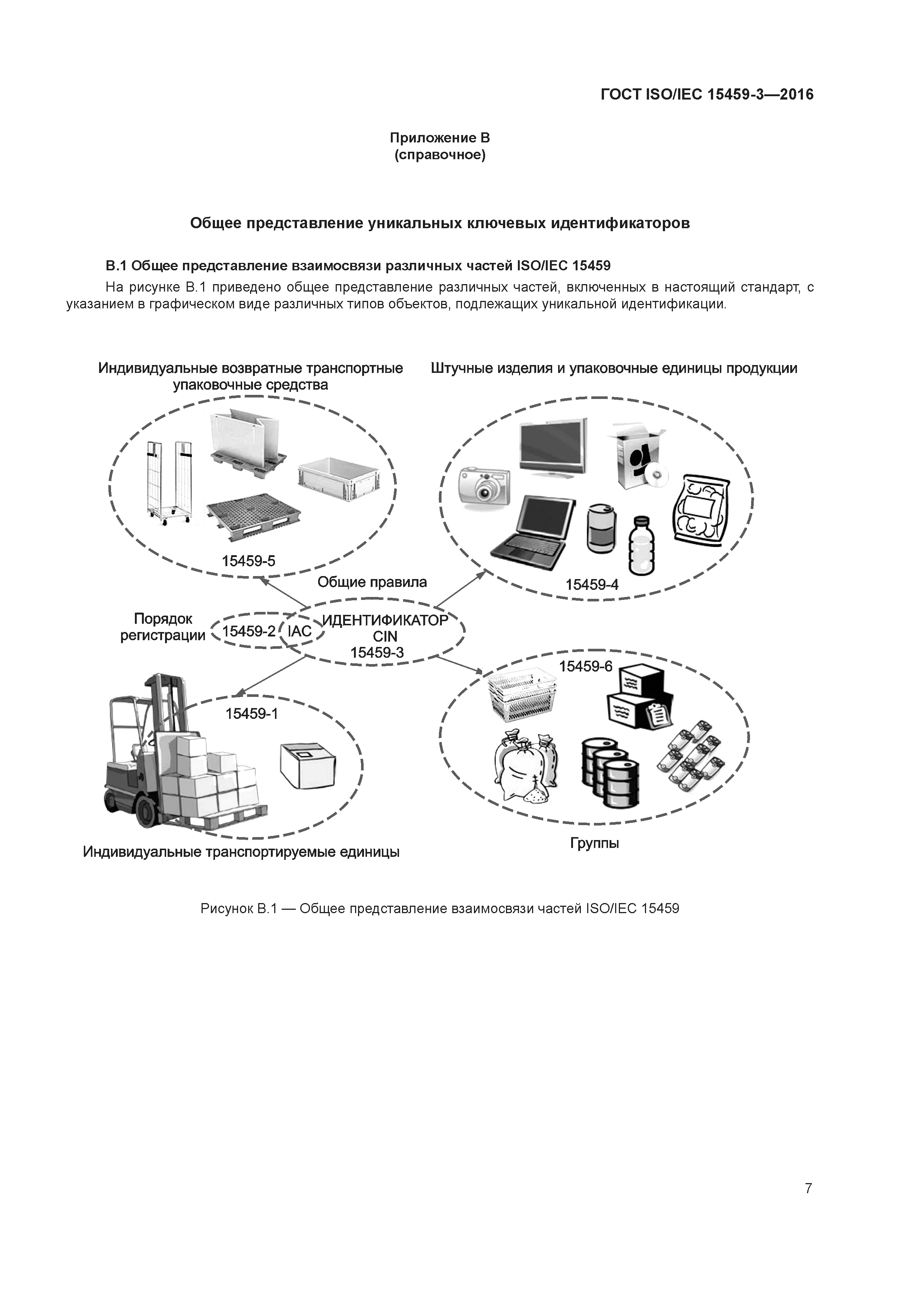 ГОСТ ISO/IEC 15459-3-2016