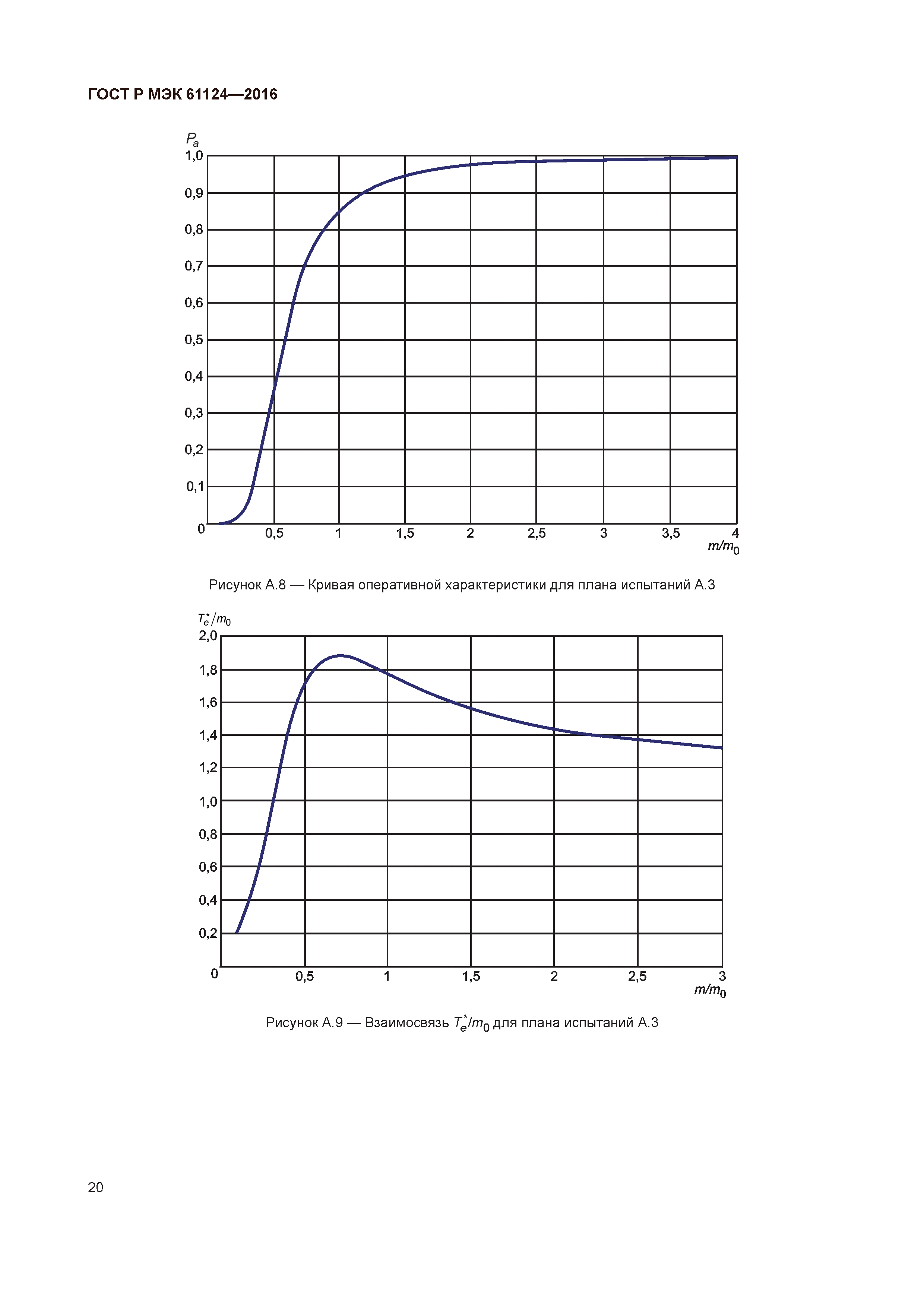 ГОСТ Р МЭК 61124-2016