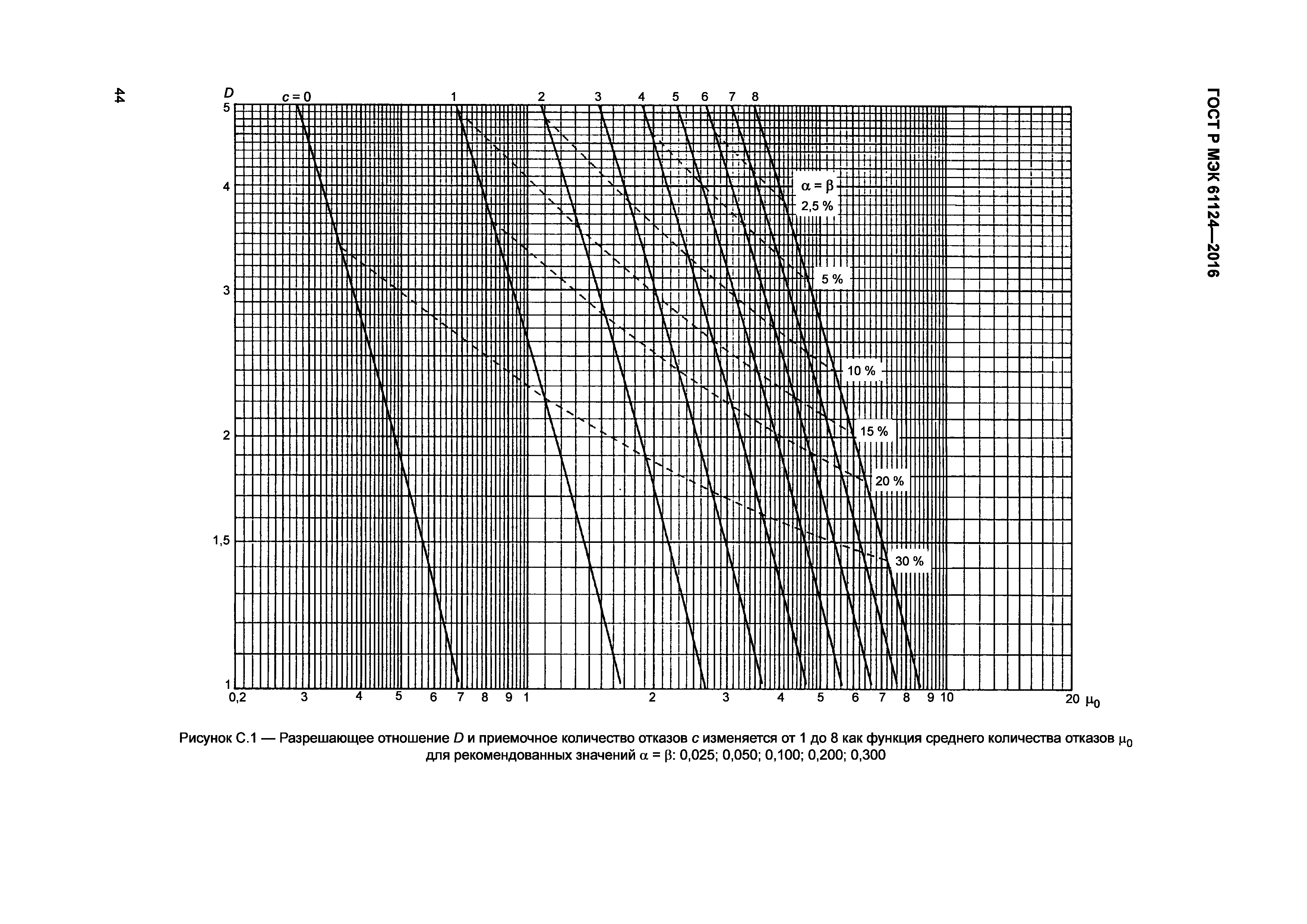 ГОСТ Р МЭК 61124-2016