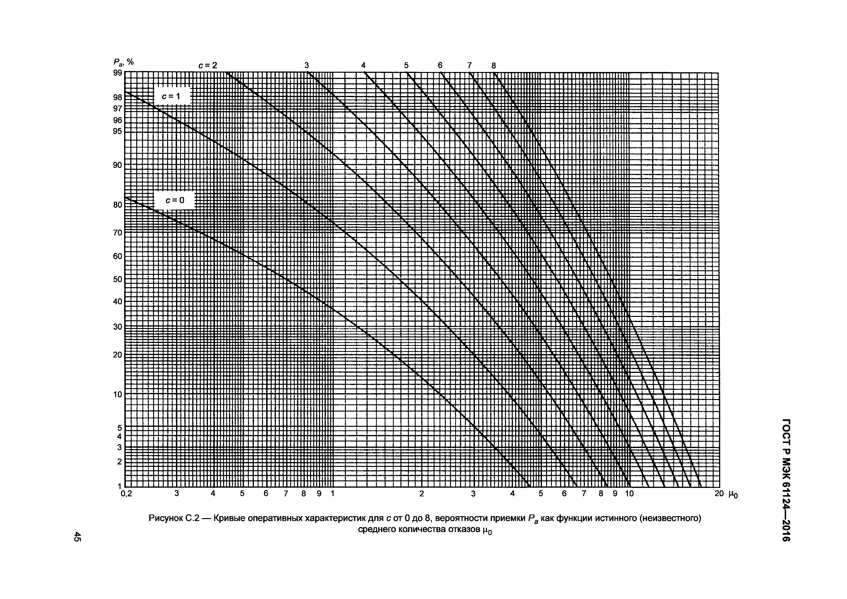 ГОСТ Р МЭК 61124-2016