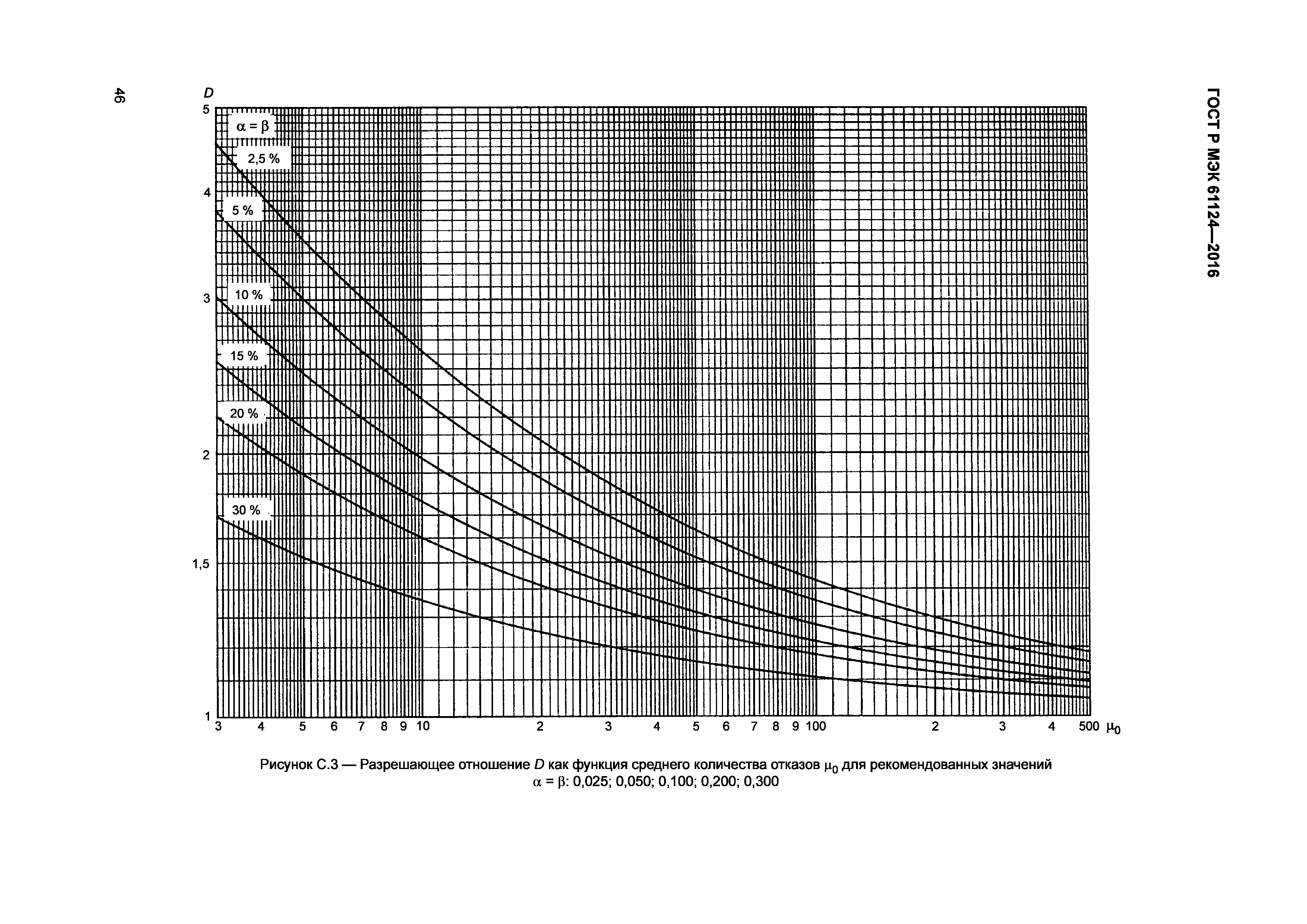 ГОСТ Р МЭК 61124-2016