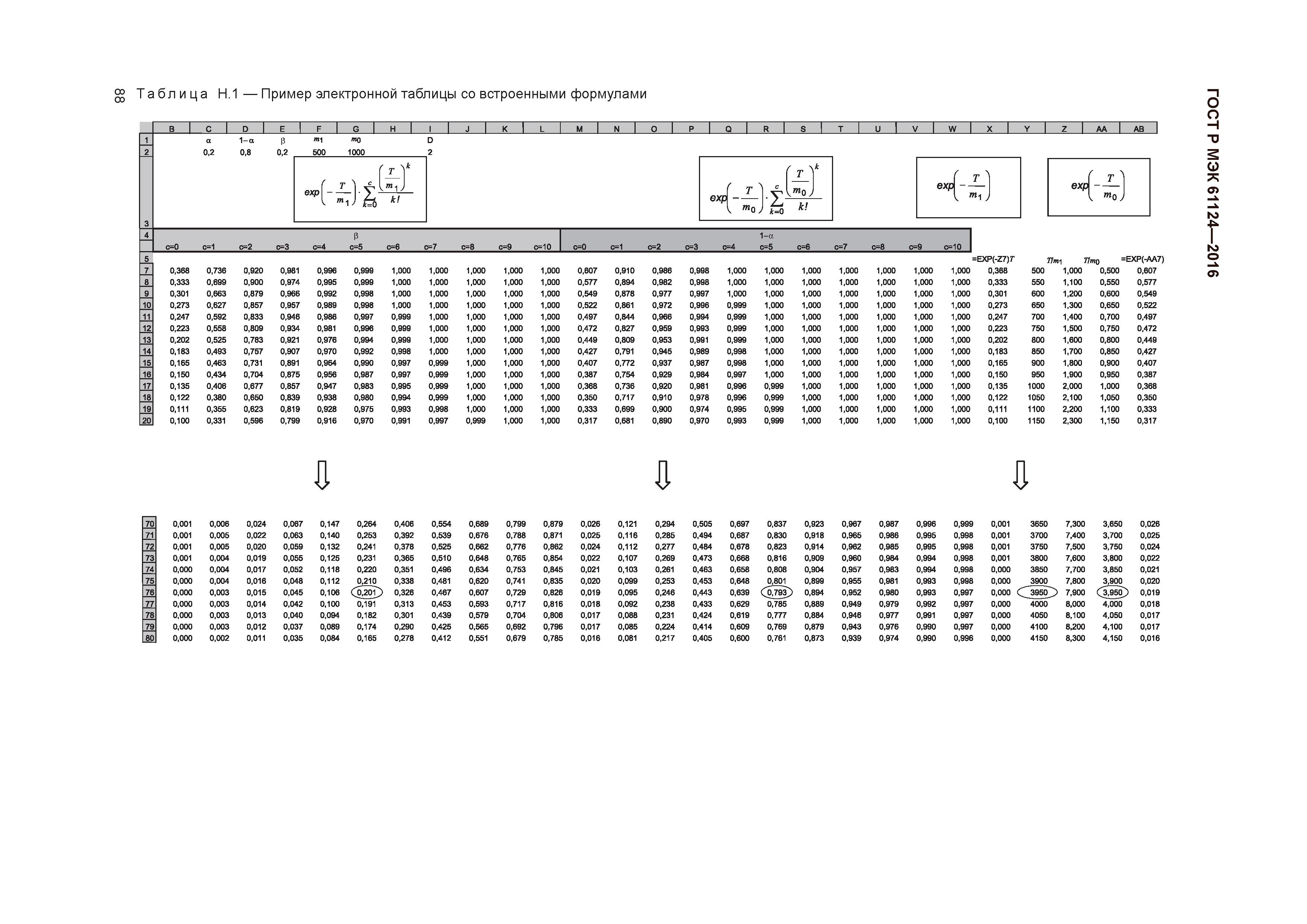 ГОСТ Р МЭК 61124-2016