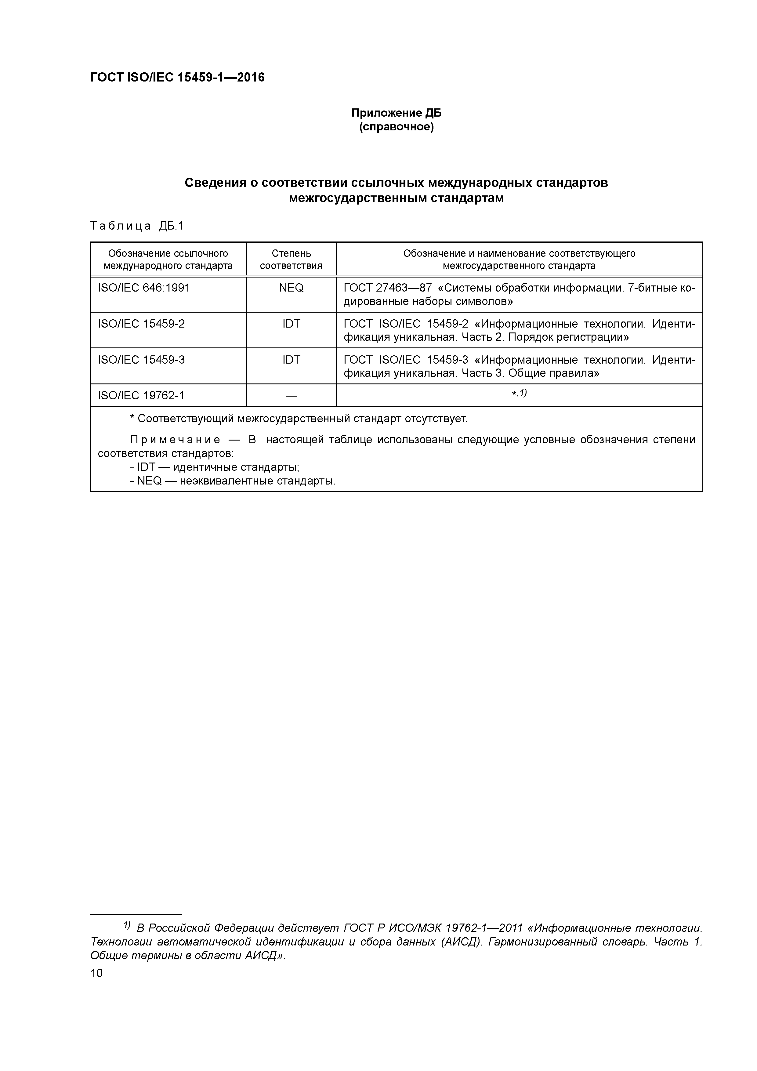 ГОСТ ISO/IEC 15459-1-2016