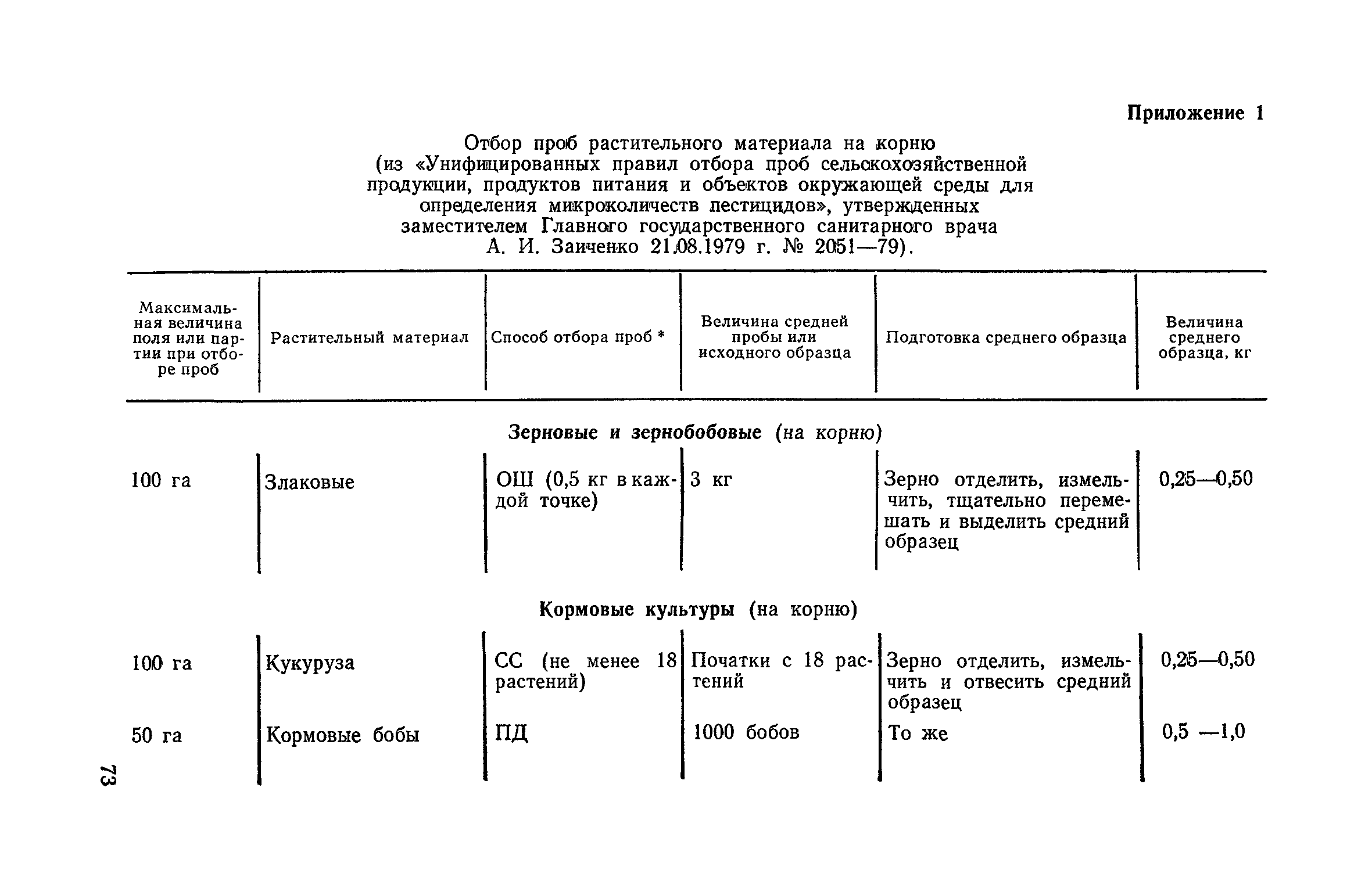 Отбор растительной пробы